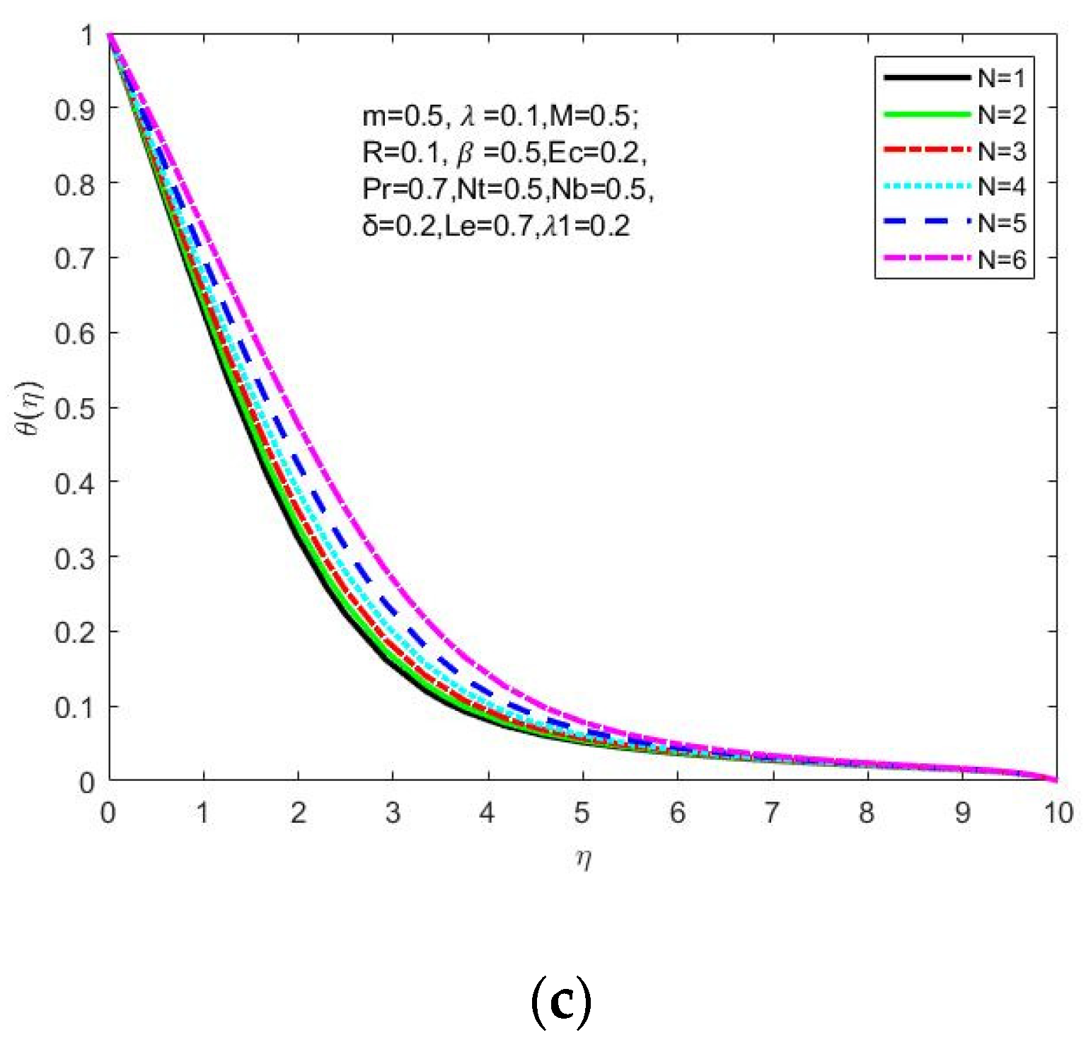 Symmetry 15 00385 g008b
