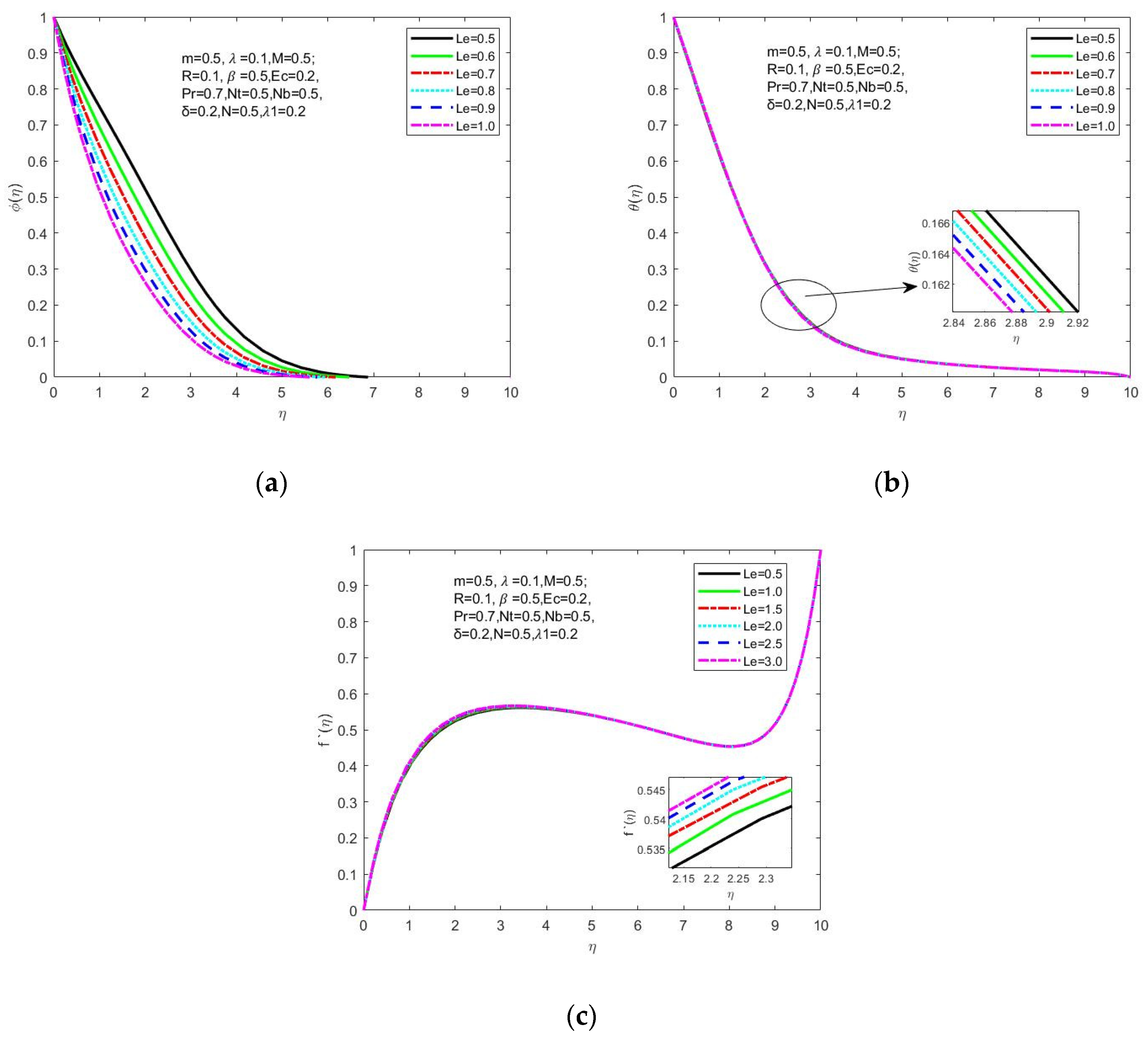 Symmetry 15 00385 g009