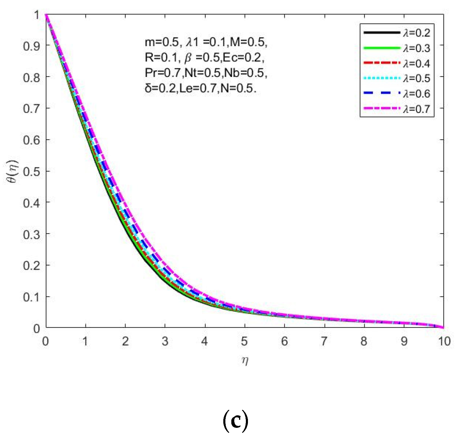 Symmetry 15 00385 g012b