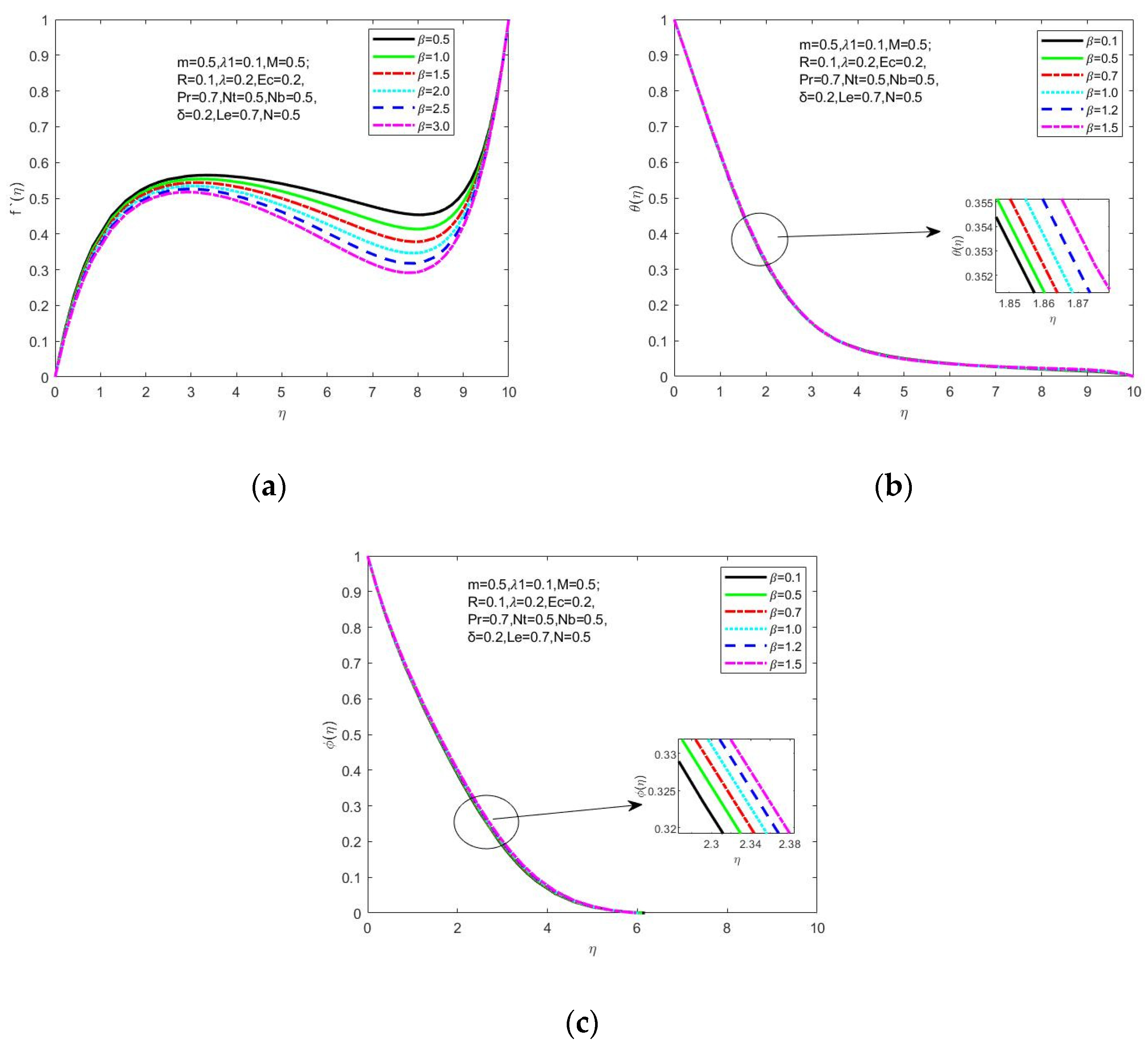Symmetry 15 00385 g013