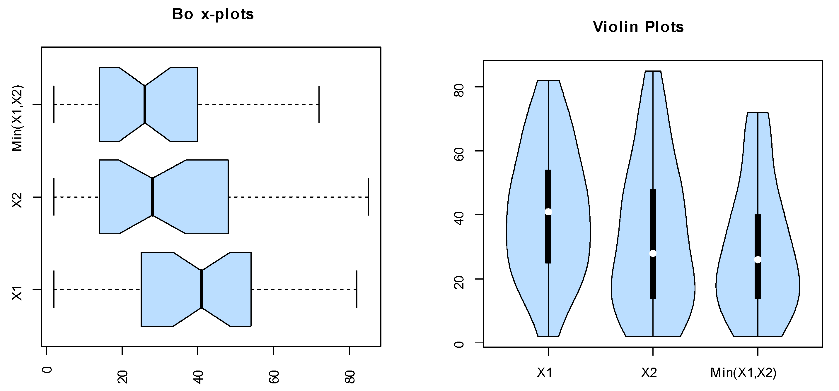 Symmetry | Free Full-Text | A Bivariate Extension To Exponentiated ...