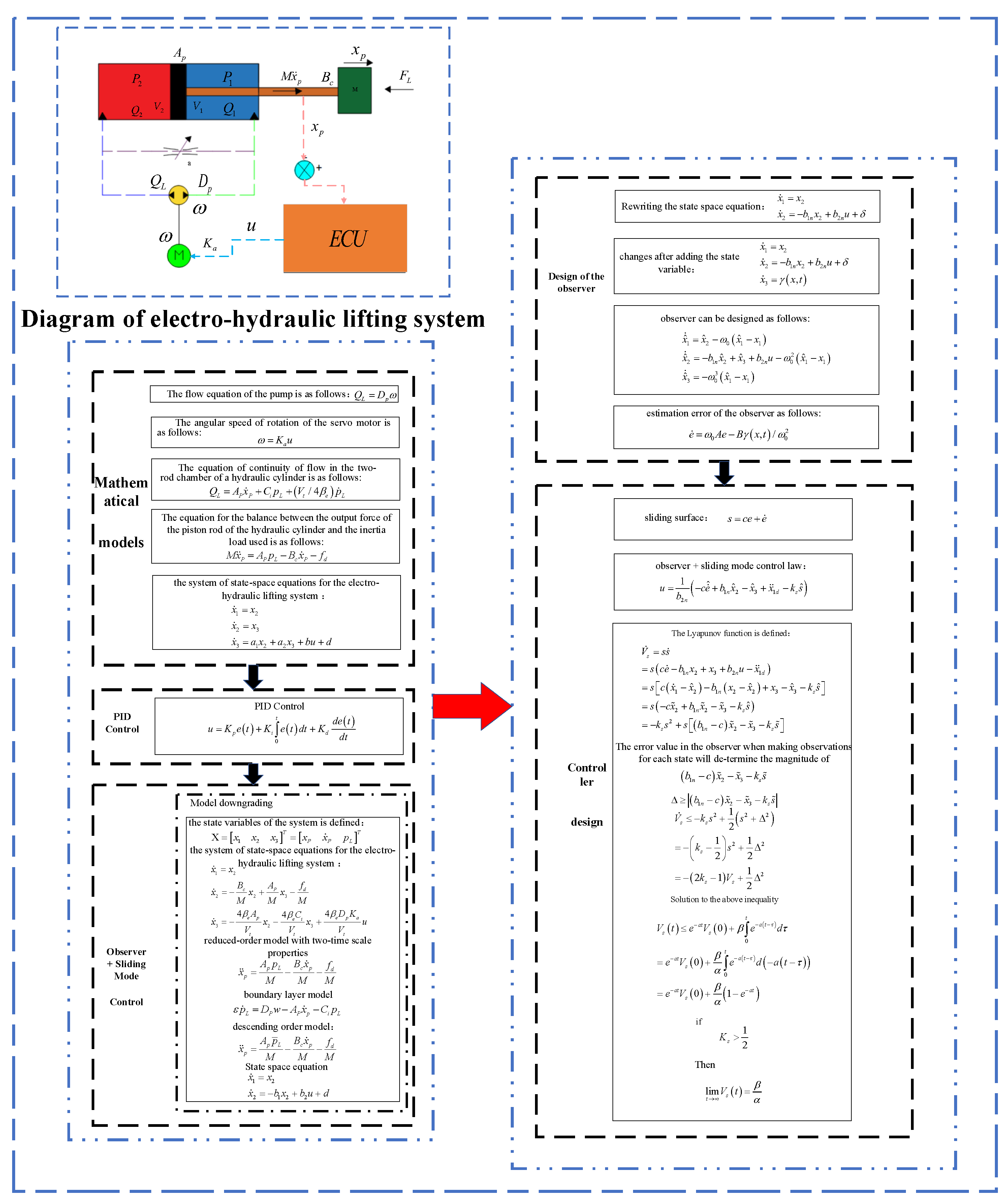 Symmetry 15 00435 g003