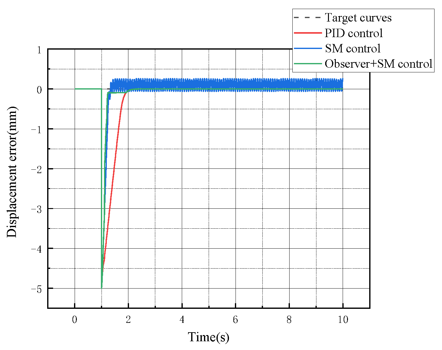 Symmetry 15 00435 g009