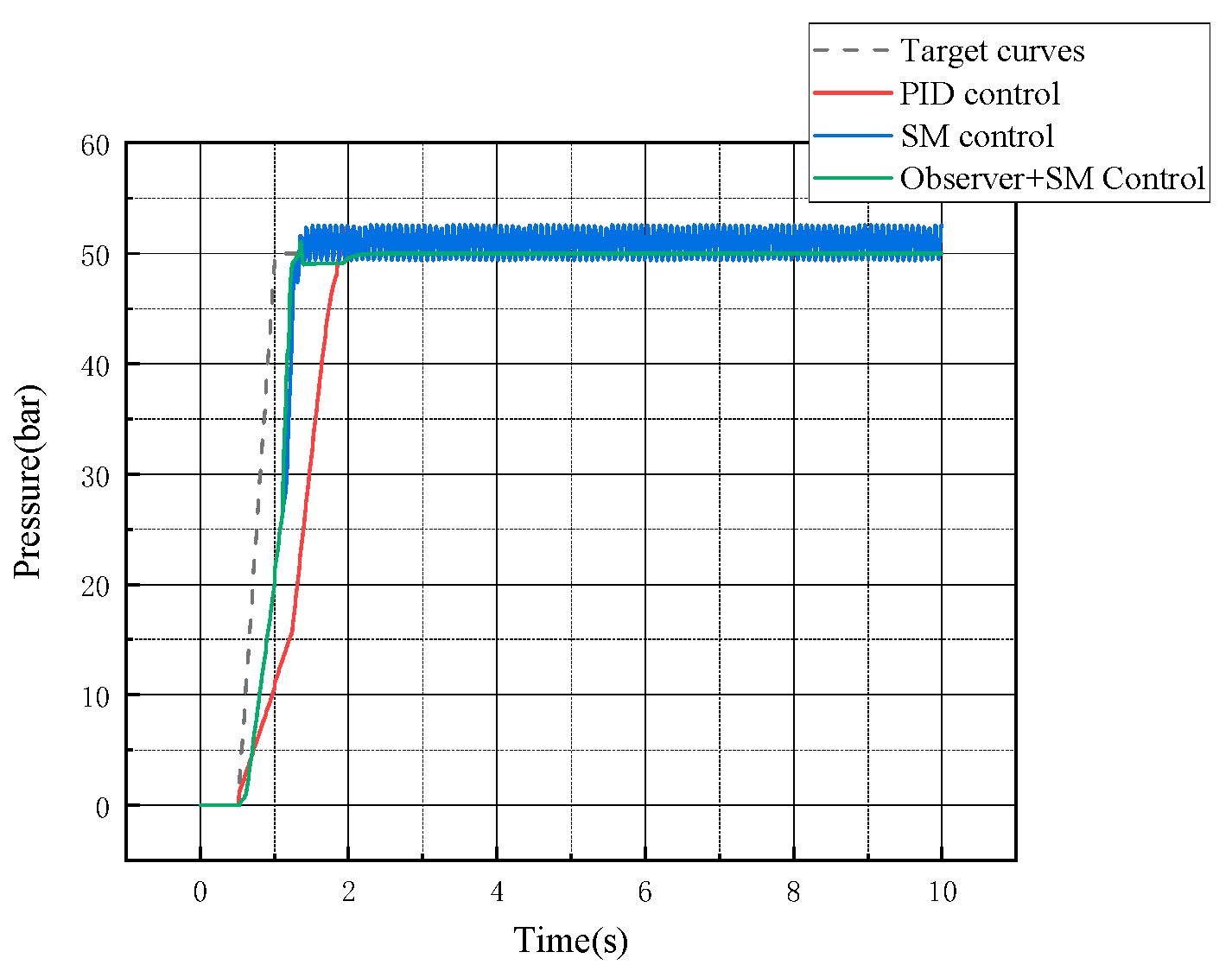 Symmetry 15 00435 g010