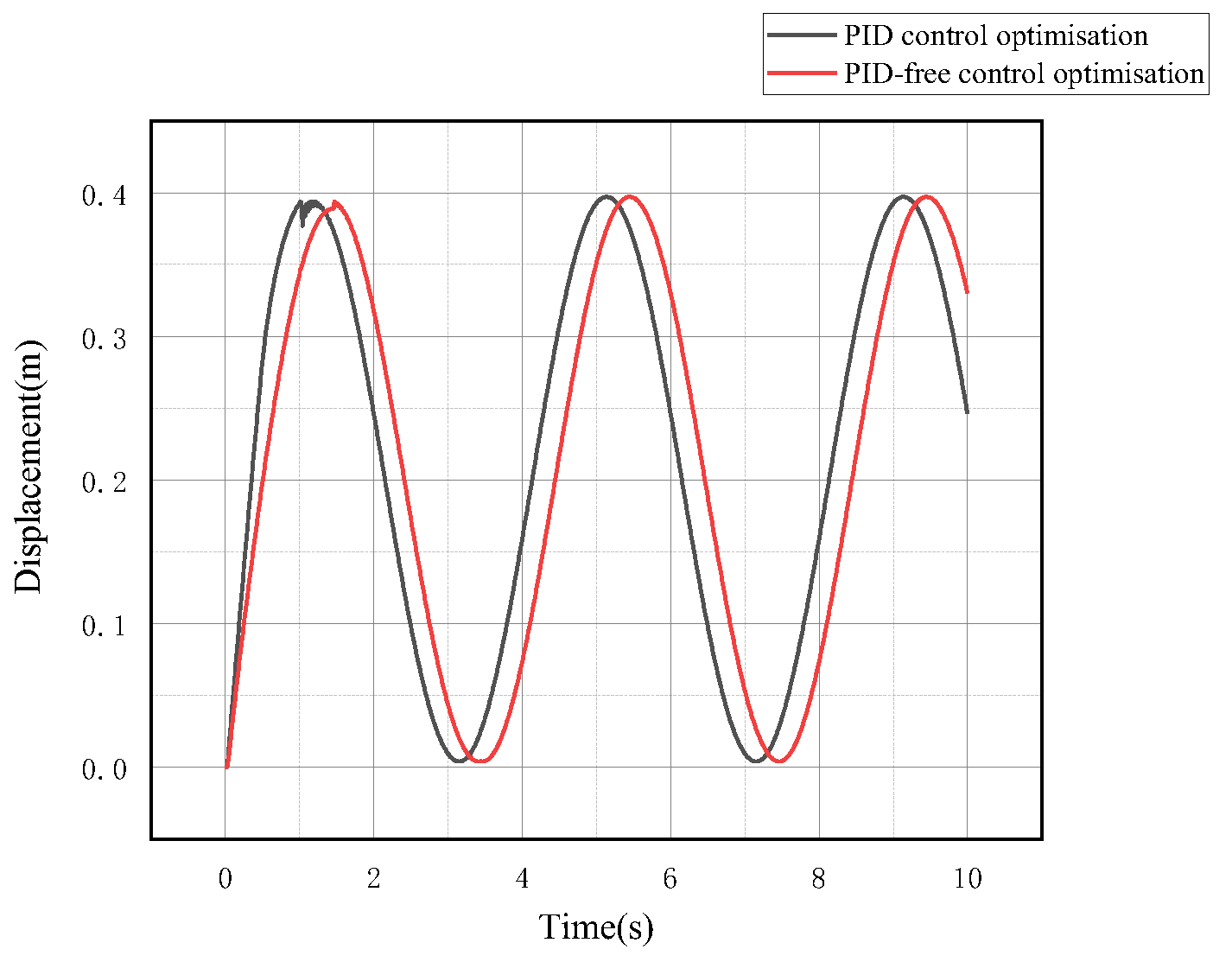 Symmetry 15 00435 g013