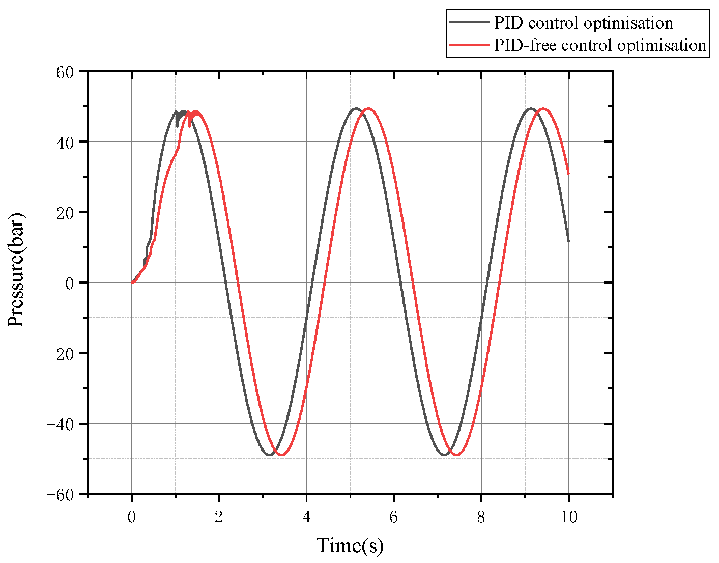 Symmetry 15 00435 g014
