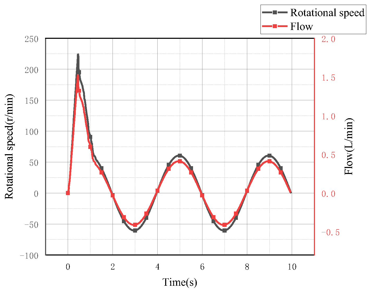 Symmetry 15 00435 g019