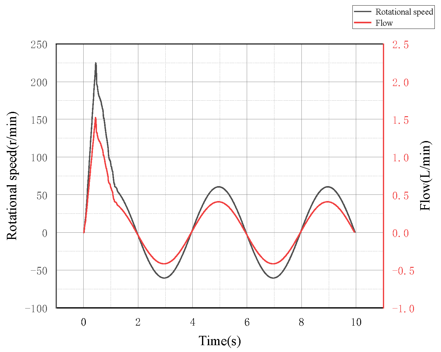 Symmetry 15 00435 g029