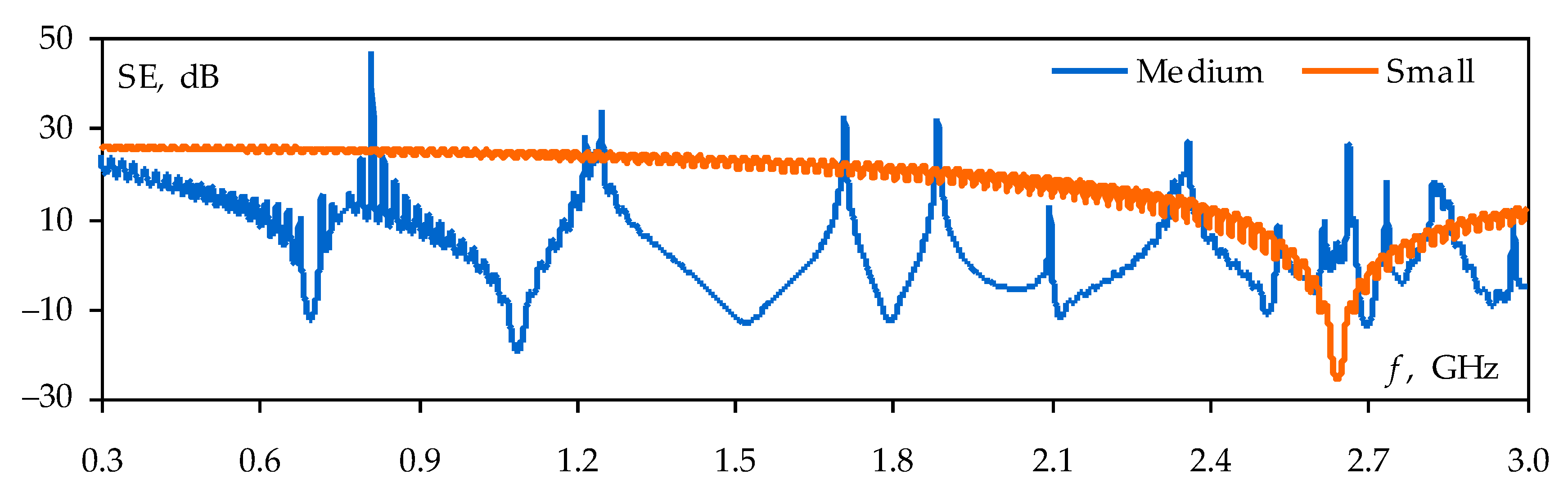 Symmetry 15 00441 g003