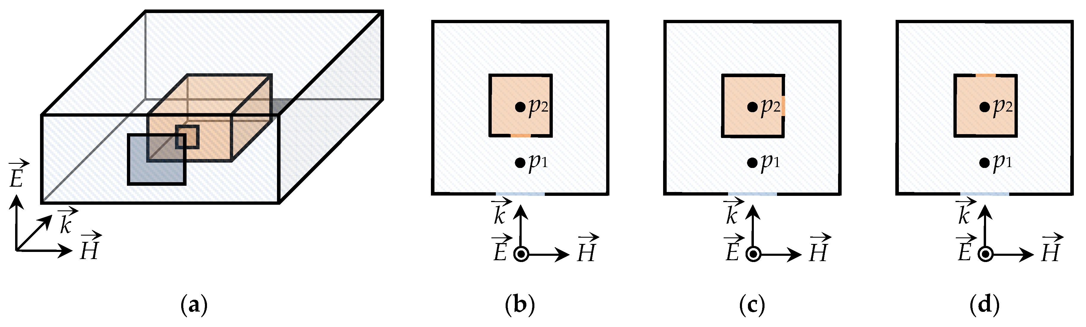 Symmetry 15 00441 g004