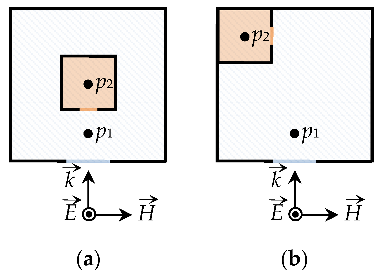 Symmetry 15 00441 g014