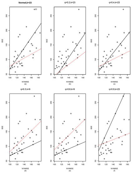 Symmetry | Free Full-Text | Robust Procedure for Change-Point 