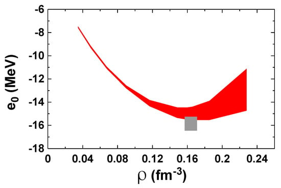 Chiral eft ab 2025 initio