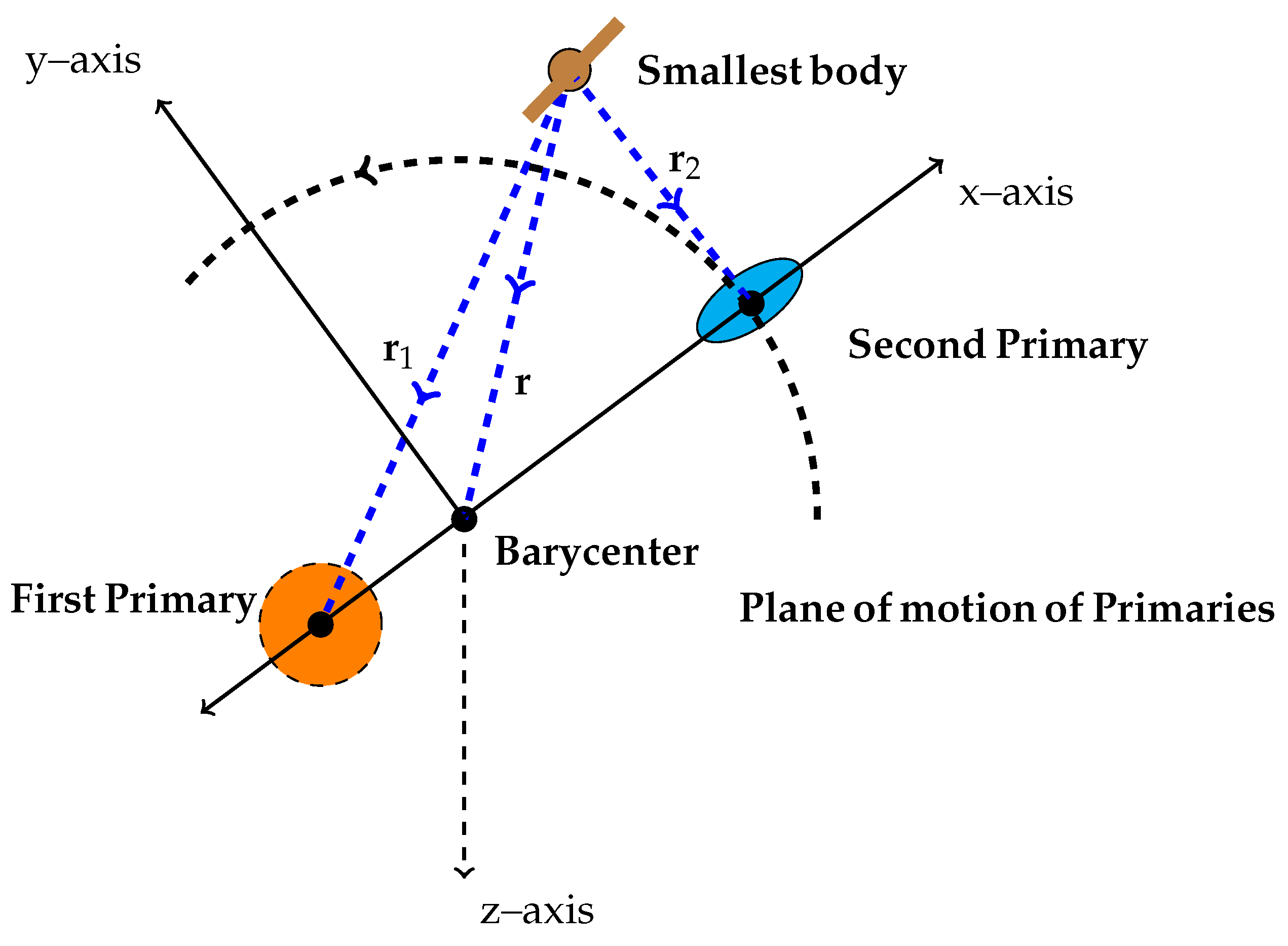 Symmetry 15 00481 g001 Symmetry 15 00481 g001