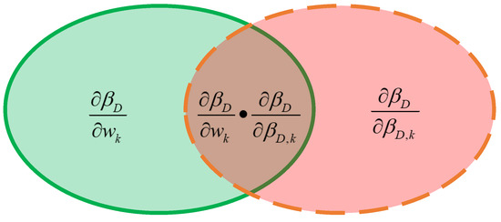 Symmetry, Free Full-Text