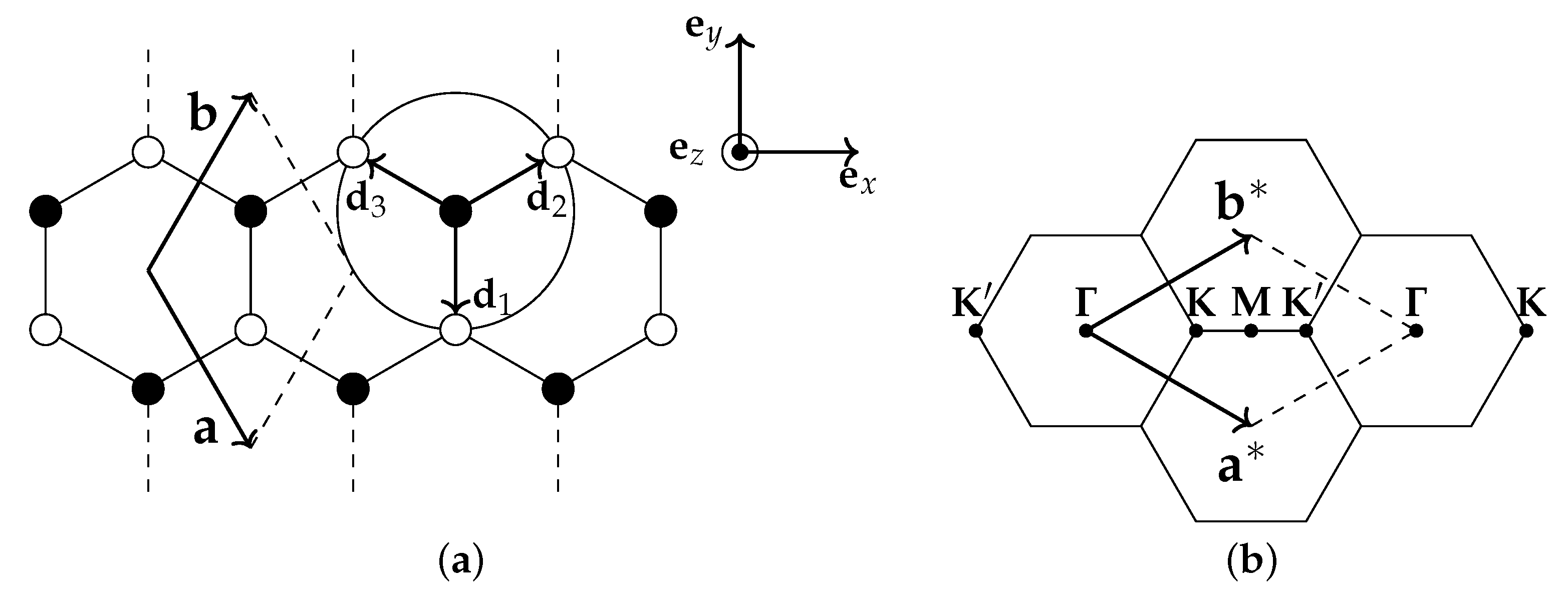 Symmetry 15 00516 g0a1 Symmetry 15 00516 g0a1