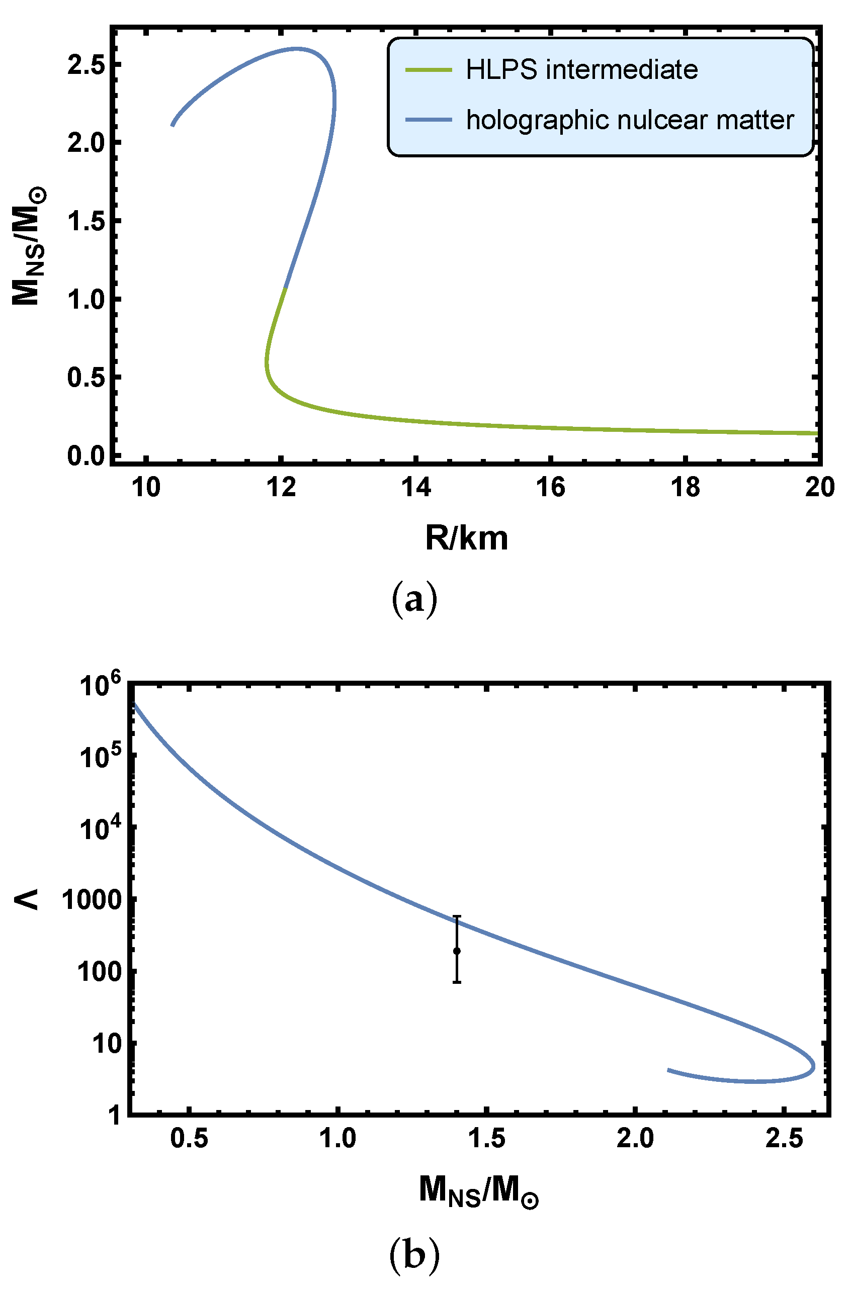 Symmetry 15 00541 g004 Symmetry 15 00541 g004