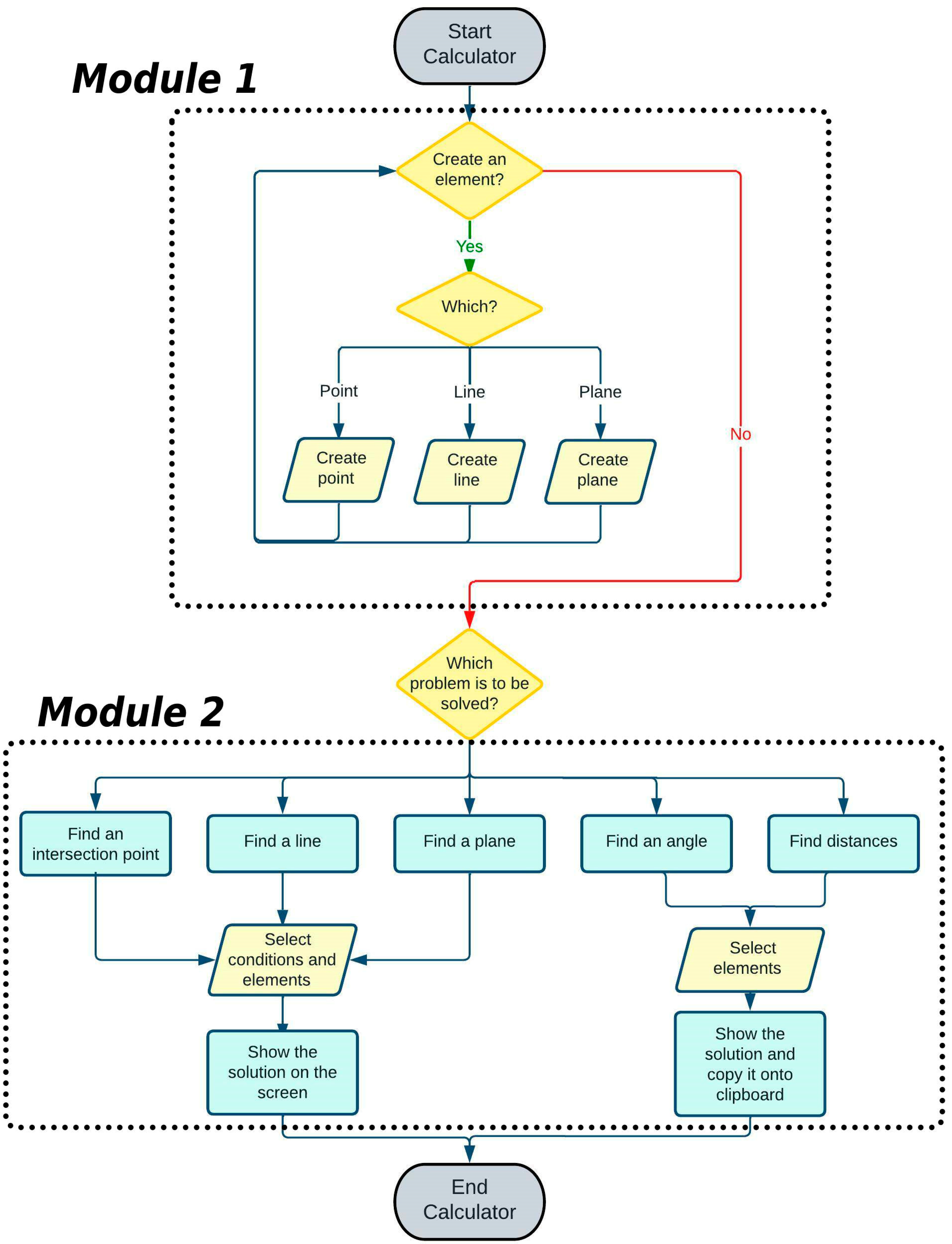 Symmetry 15 00547 g002 Symmetry 15 00547 g002