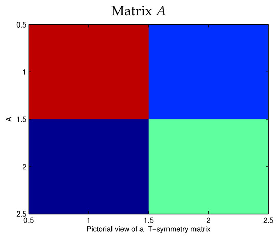 Symmetry | Free Full-Text | Nonlinear T-symmetry Quartic, Sextic, Octic ...