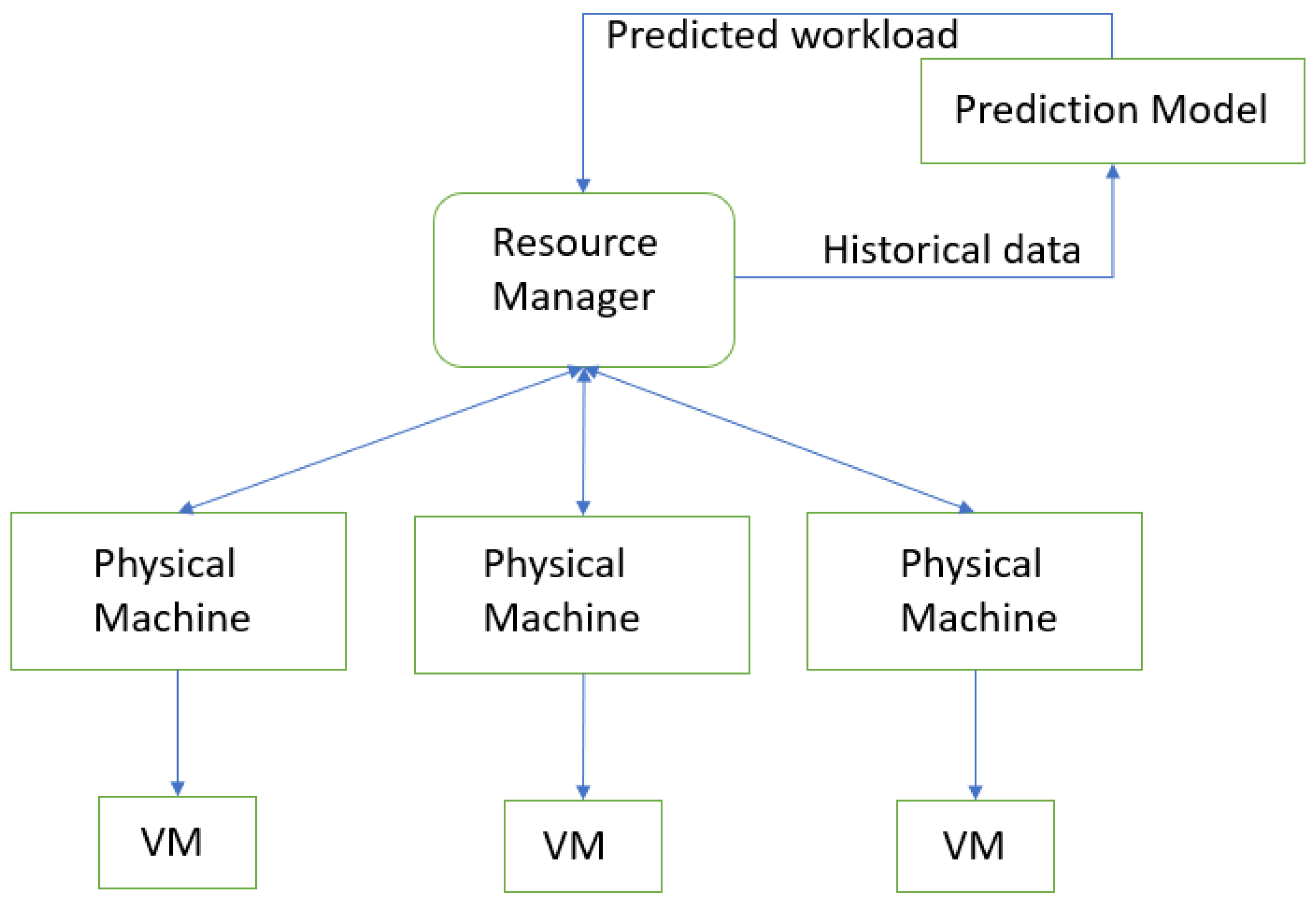 Symmetry 15 00613 g001 Symmetry 15 00613 g001