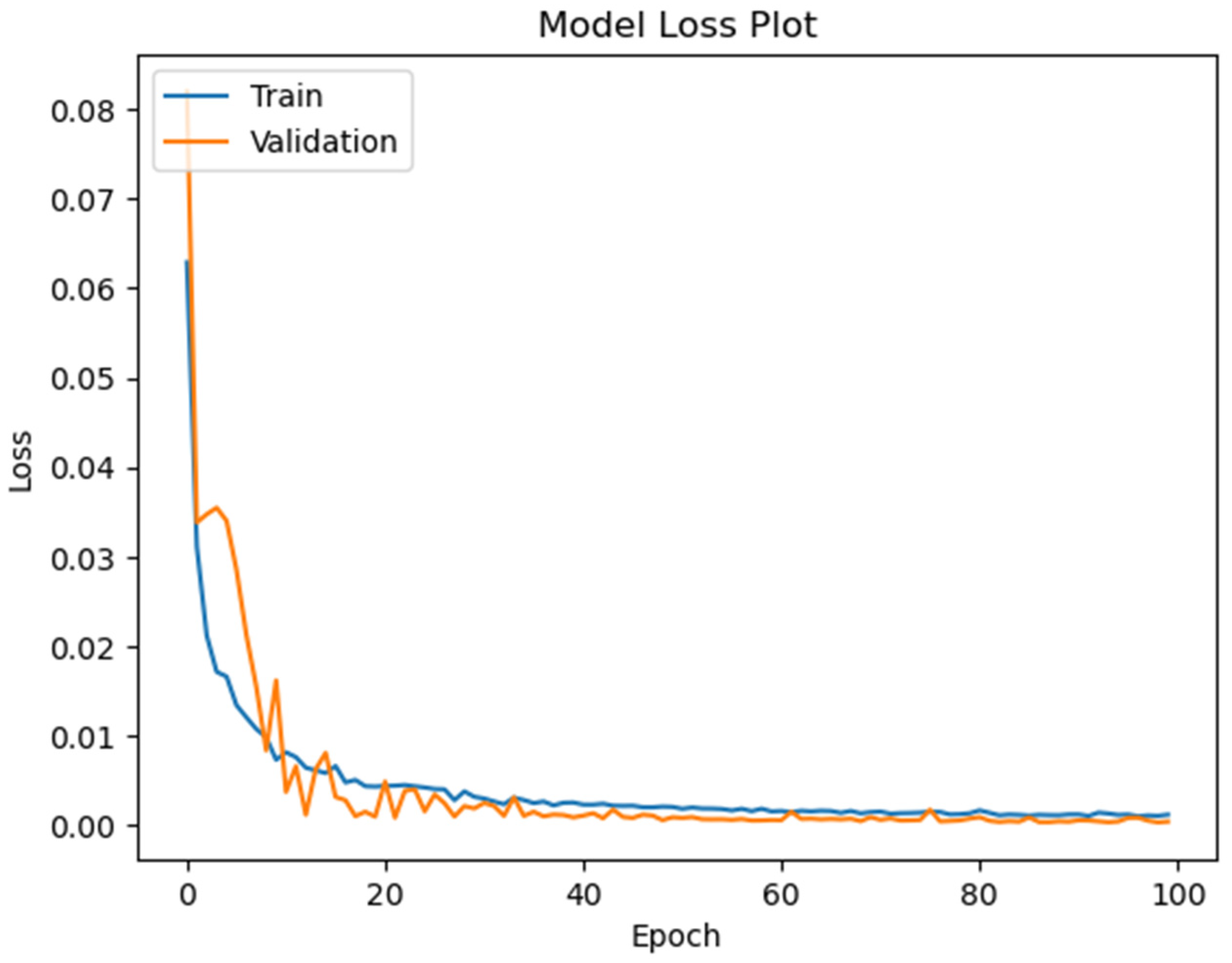 Symmetry 15 00613 g006 Symmetry 15 00613 g006