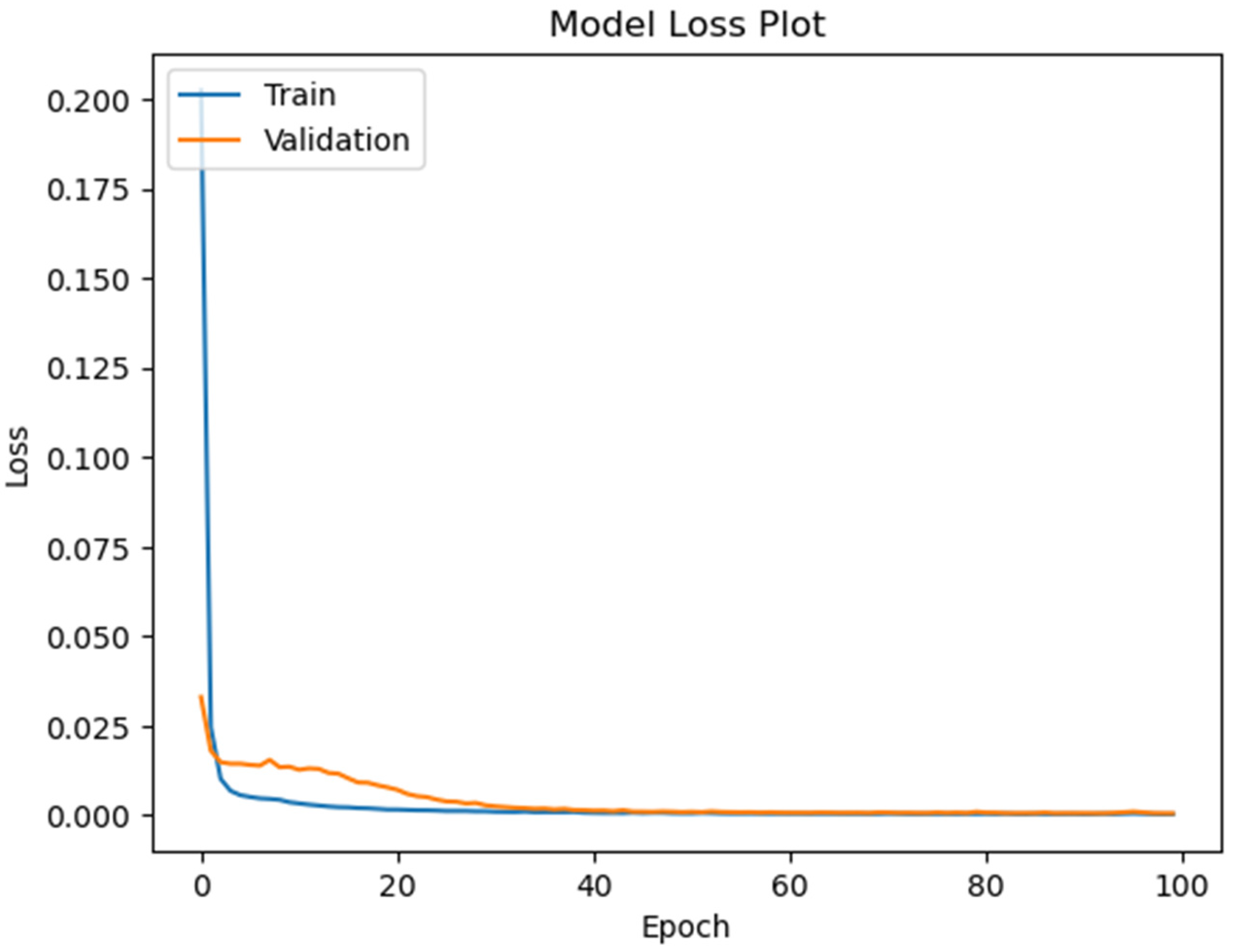 Symmetry 15 00613 g008 Symmetry 15 00613 g008
