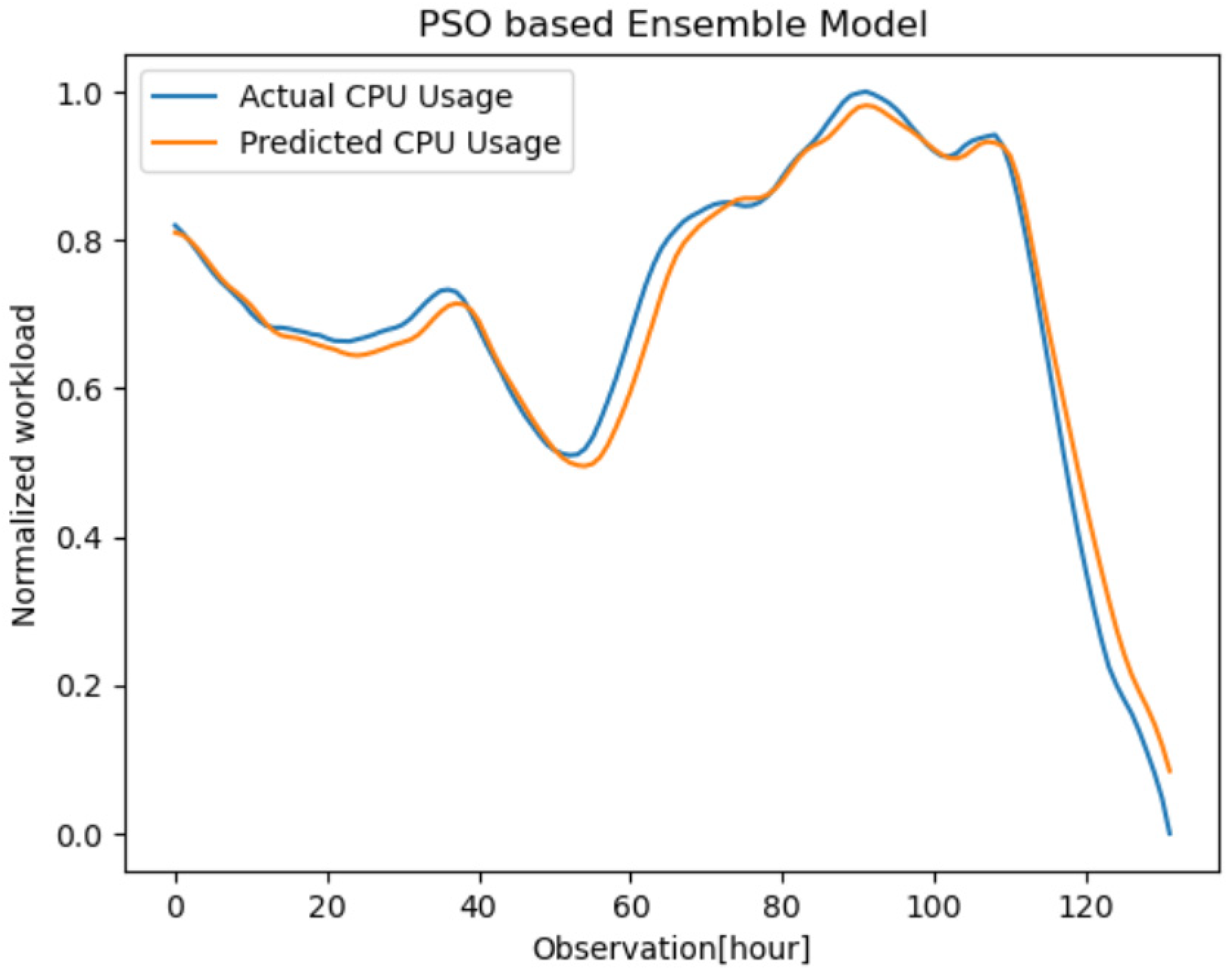 Symmetry 15 00613 g010 Symmetry 15 00613 g010