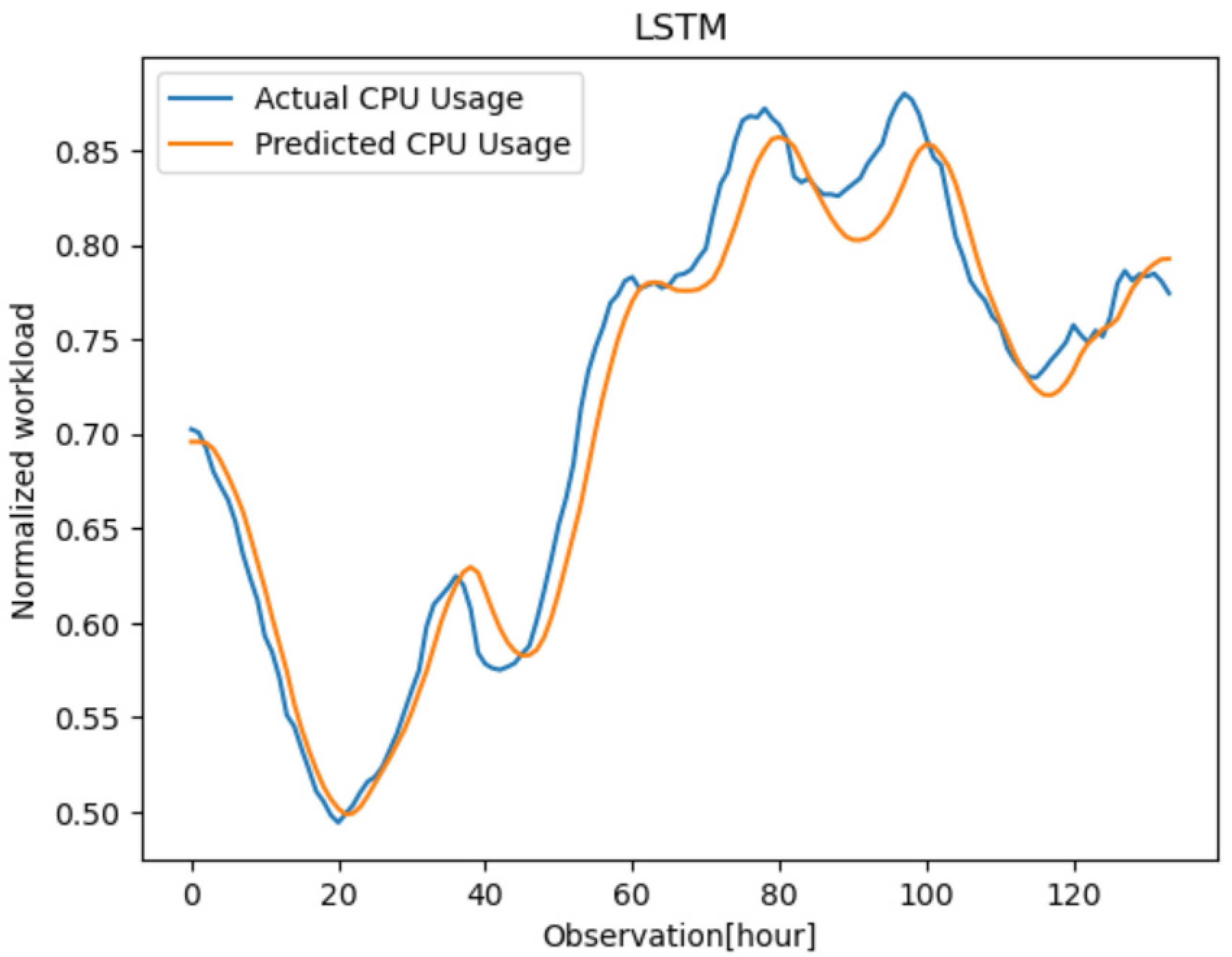 Symmetry 15 00613 g013 Symmetry 15 00613 g013