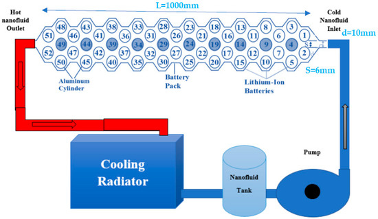 Nanotech Cooling: The Next Big Thing in HVAC Tychon Technologies Pvt Ltd