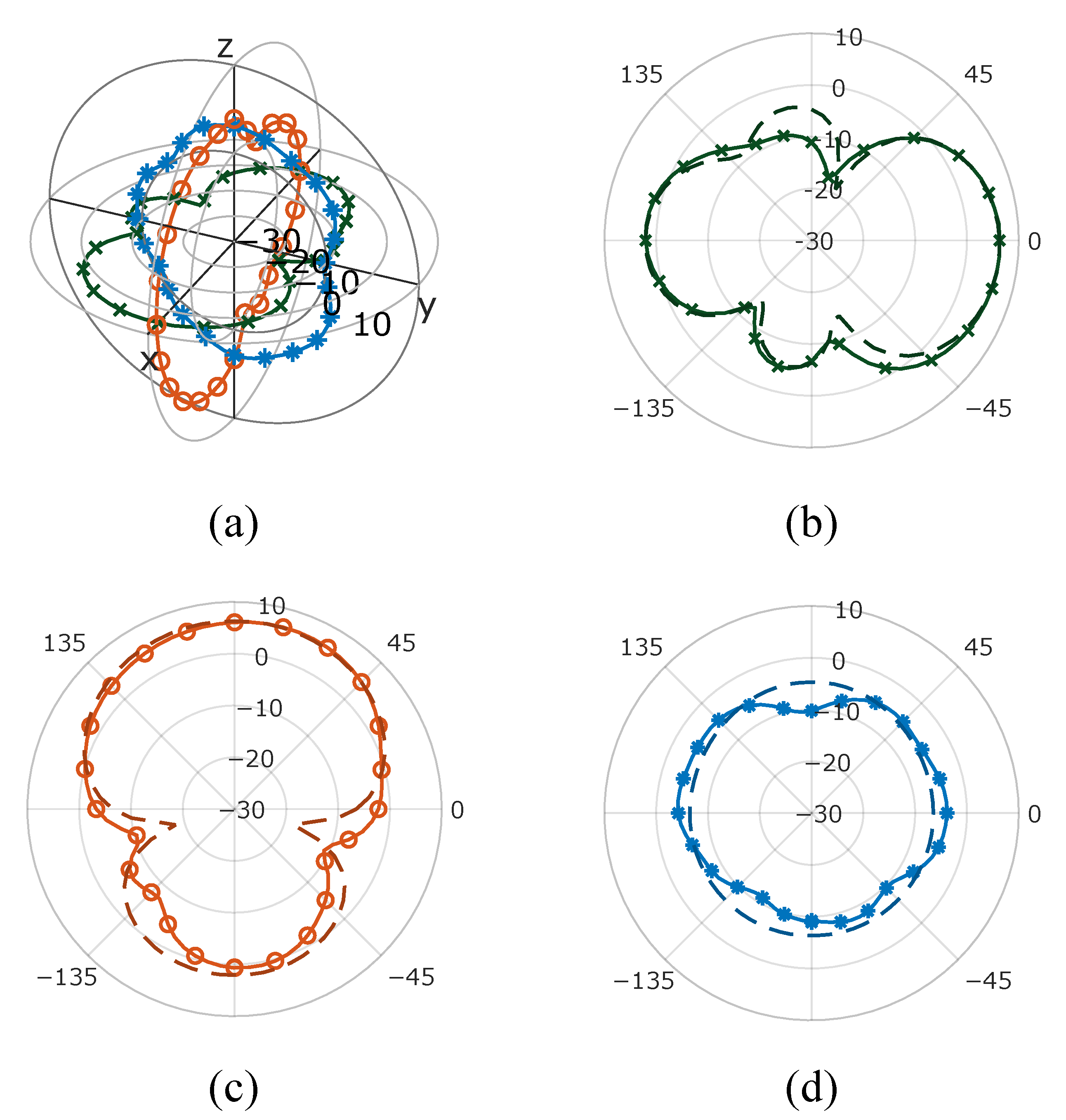 Symmetry | Free Full-Text | Effects of Symmetry Restriction on the ...