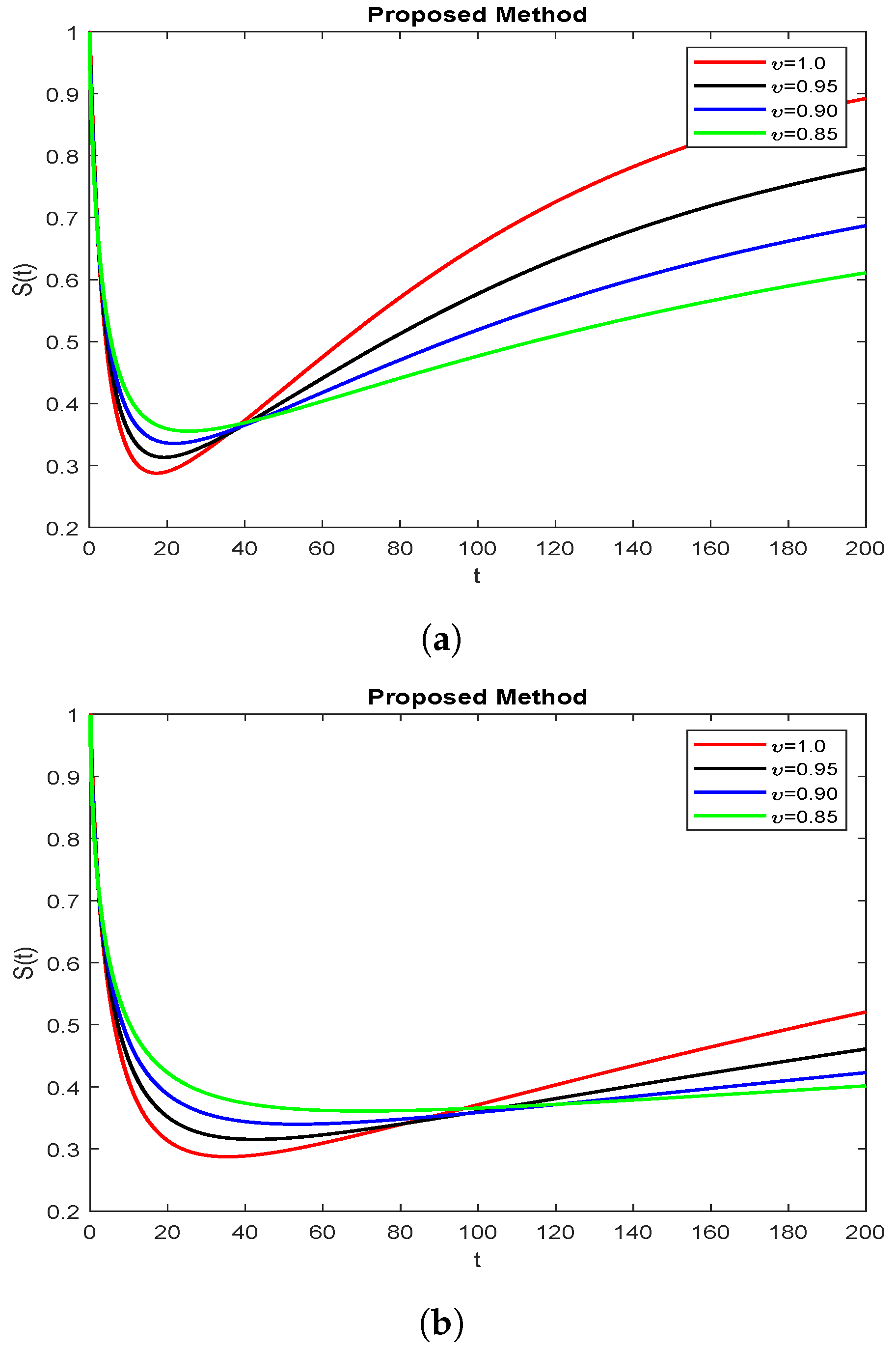 Symmetry 15 00665 g001