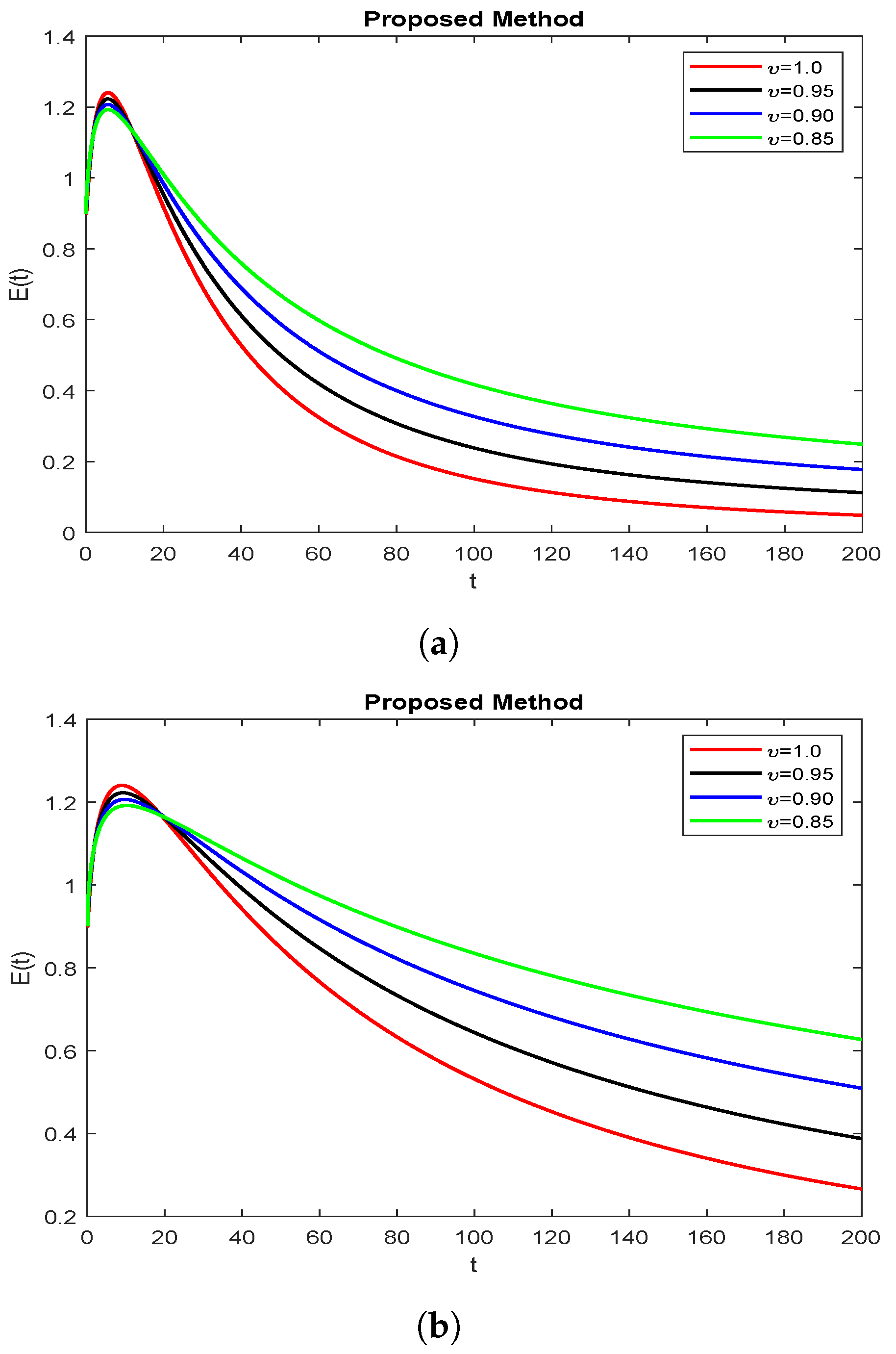 Symmetry 15 00665 g002