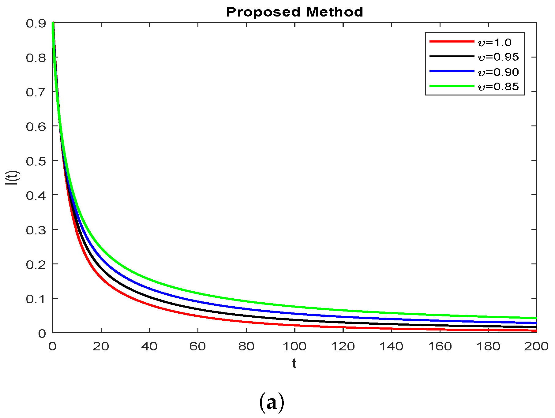 Symmetry 15 00665 g003a
