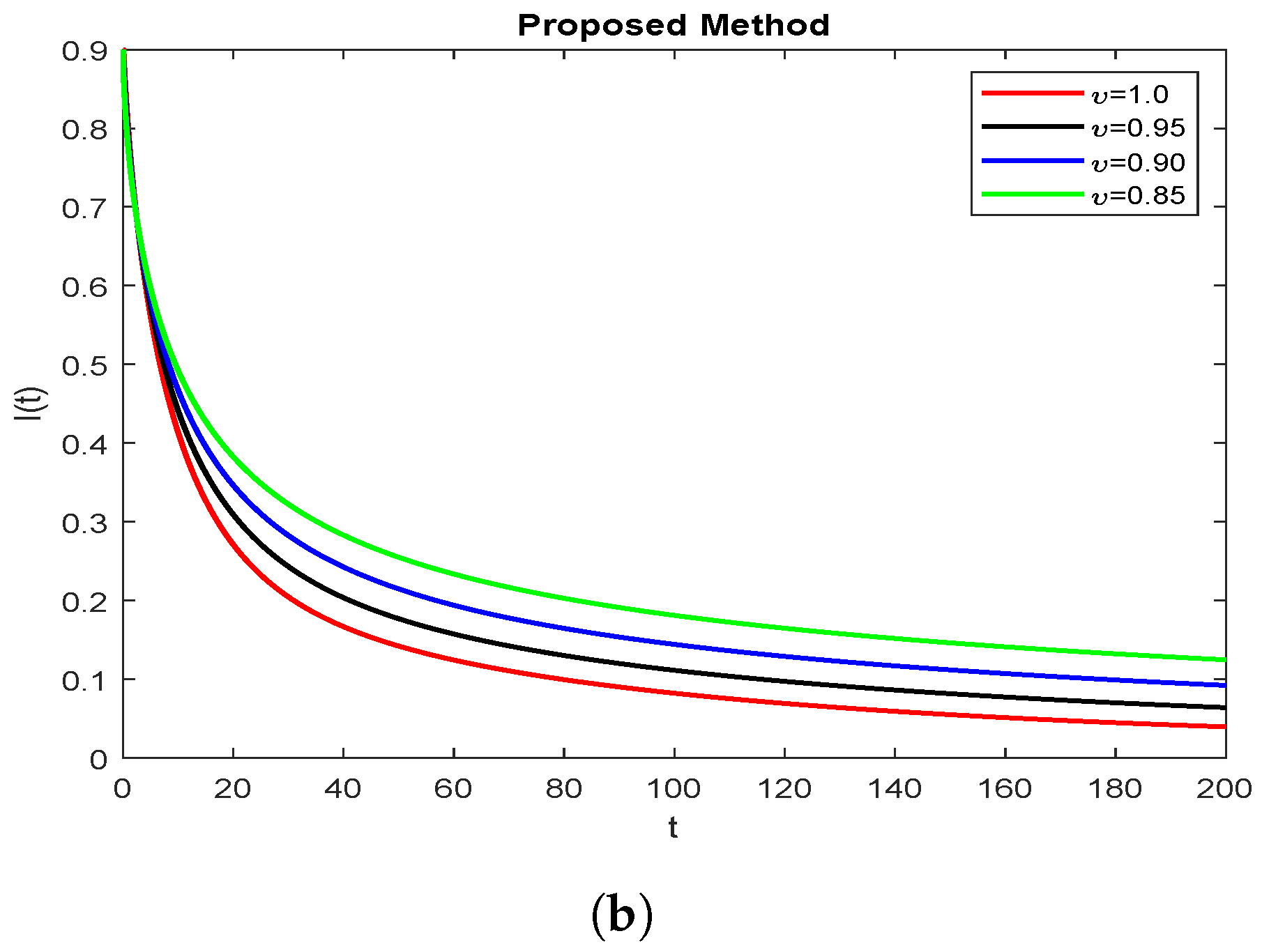 Symmetry 15 00665 g003b