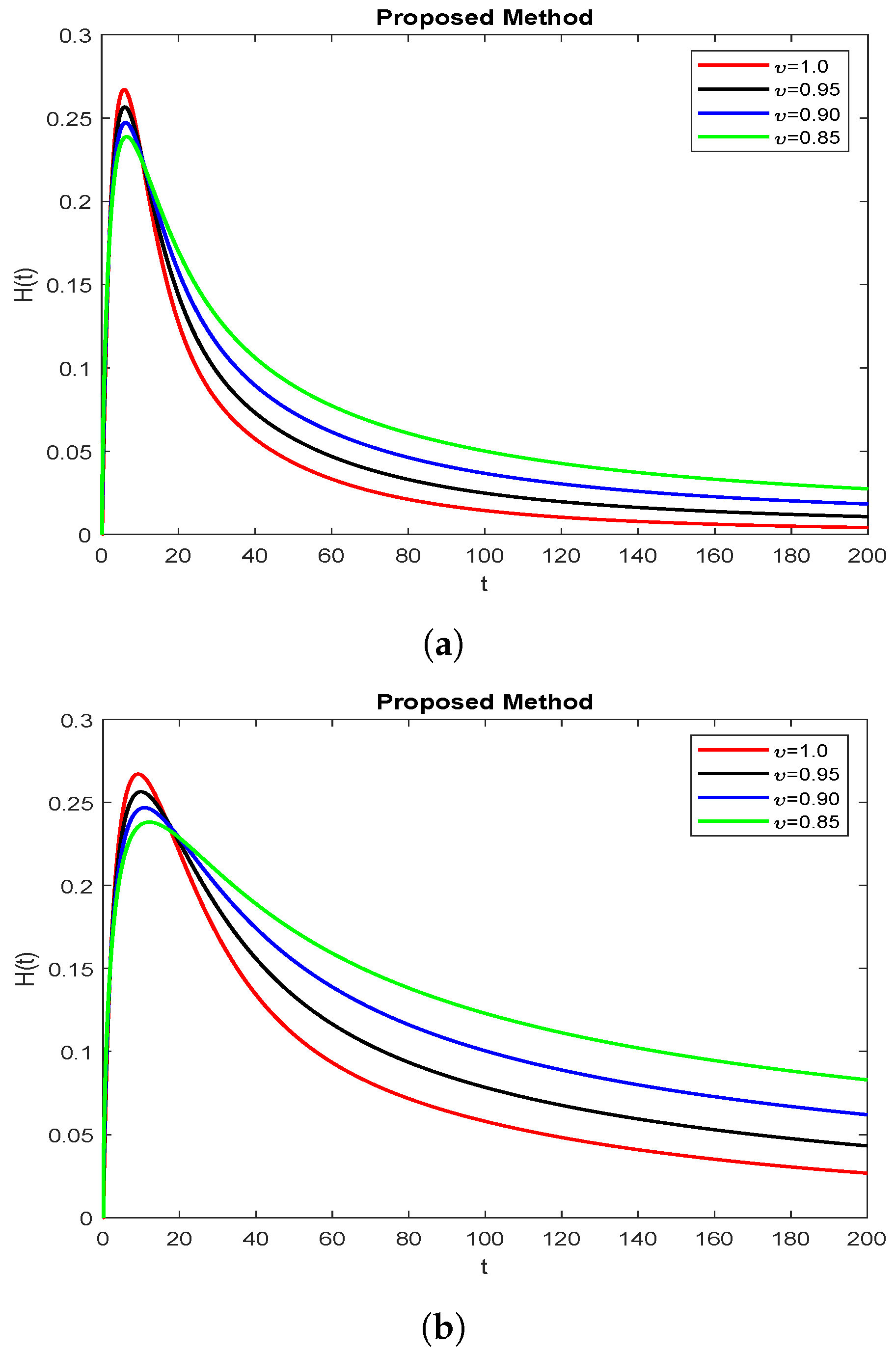 Symmetry 15 00665 g004