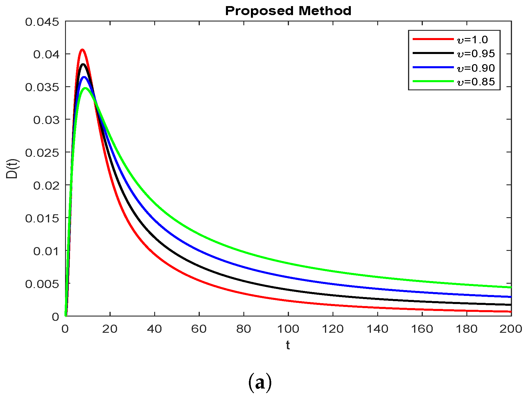 Symmetry 15 00665 g006a