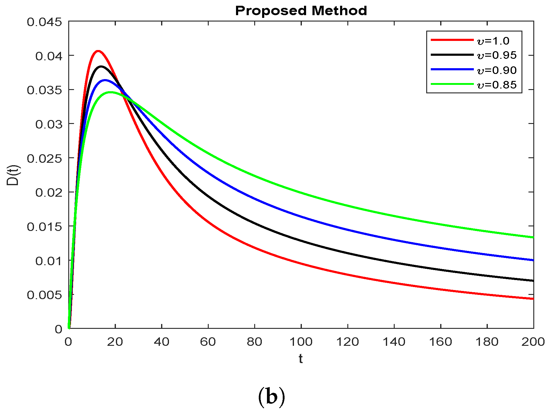 Symmetry 15 00665 g006b