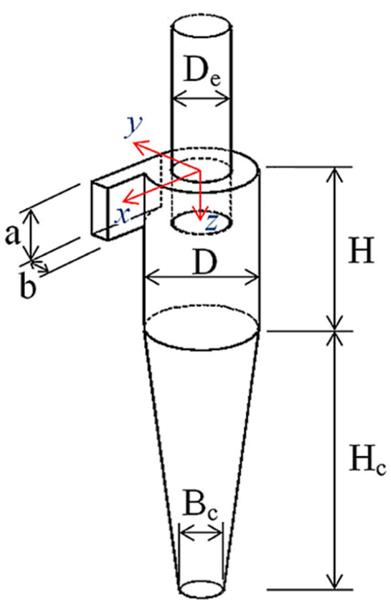 Symmetry 15 00682 g001