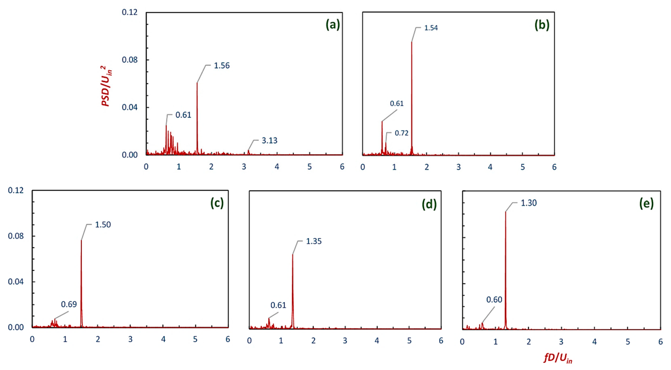 Symmetry 15 00682 g012