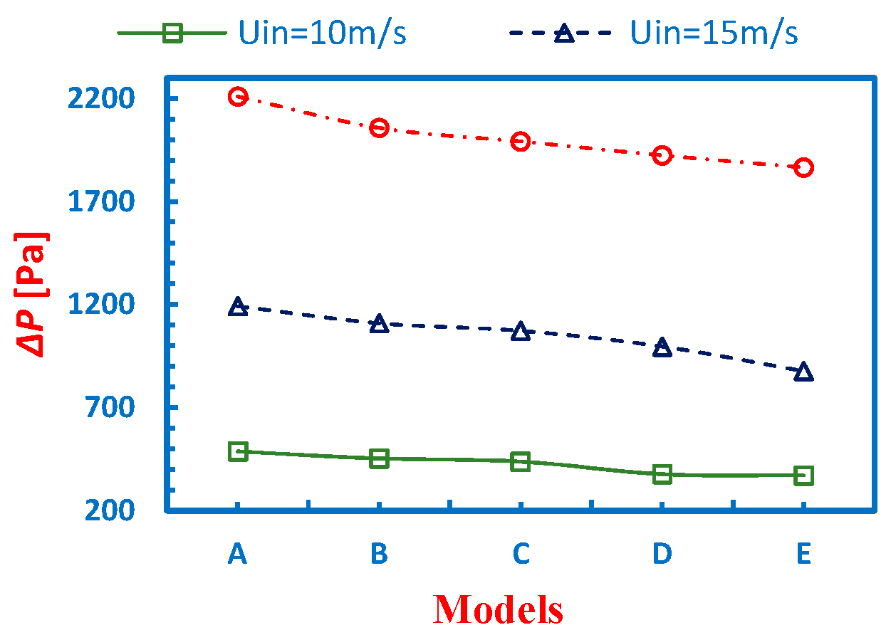 Symmetry 15 00682 g014