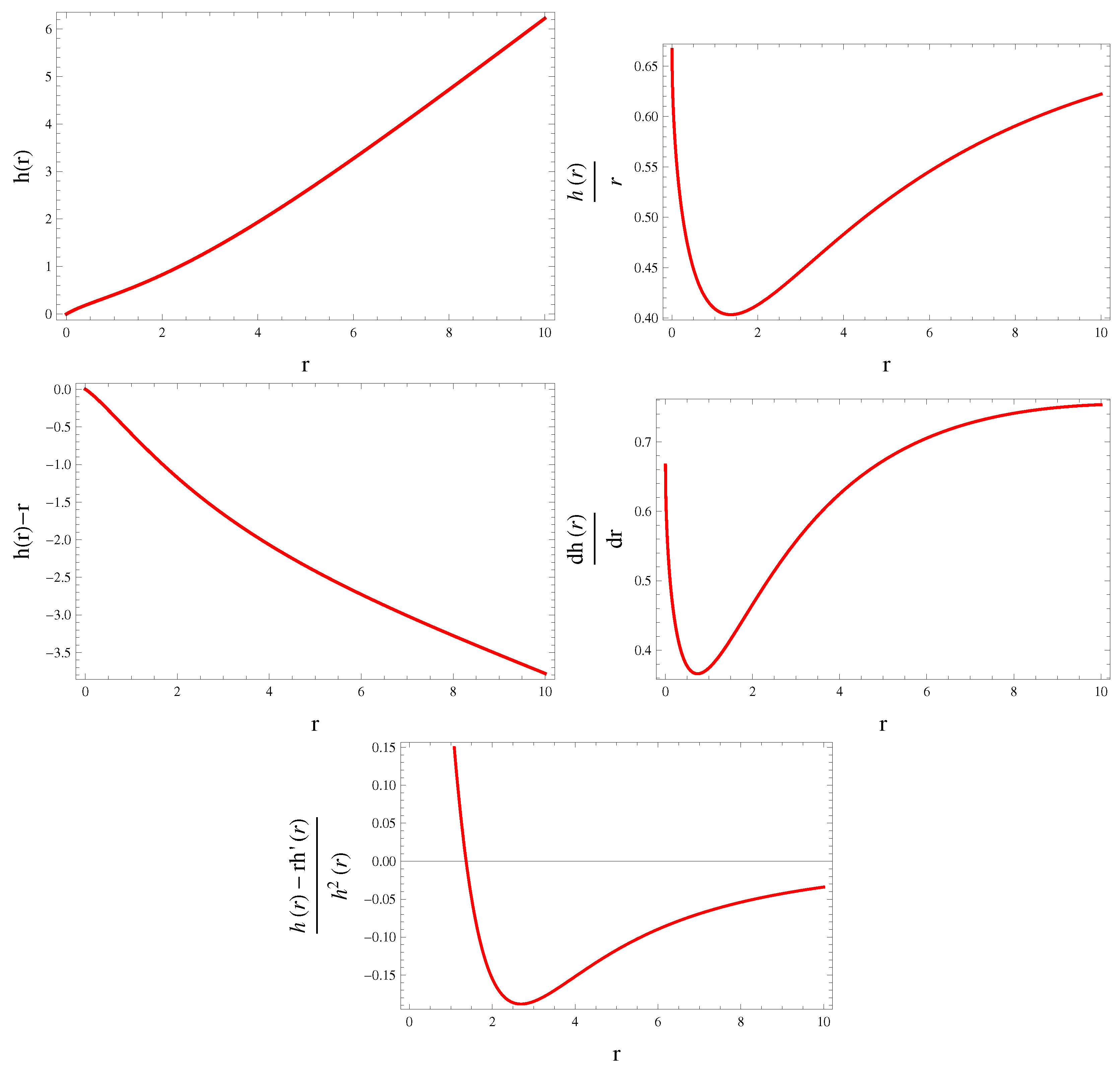Symmetry 15 00684 g001