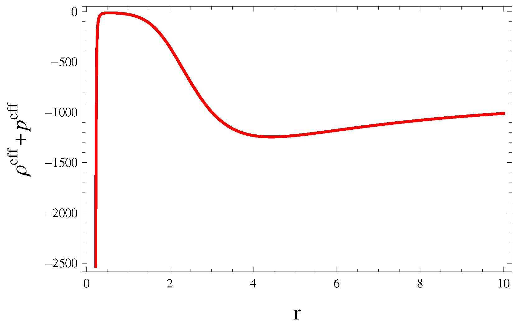 Symmetry 15 00684 g004