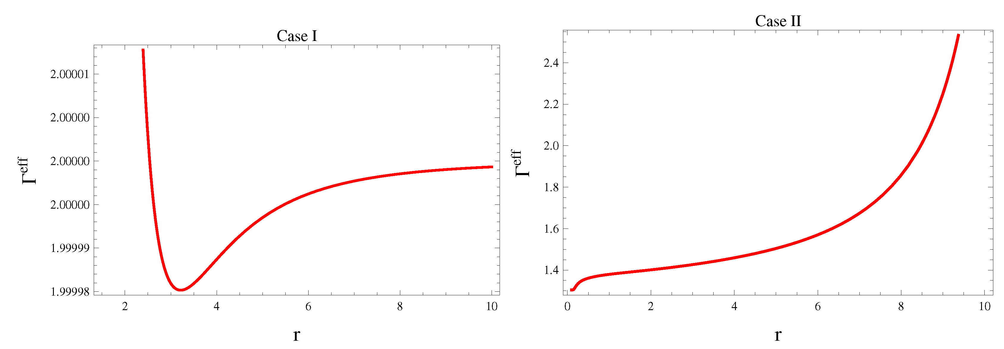 Symmetry 15 00684 g012