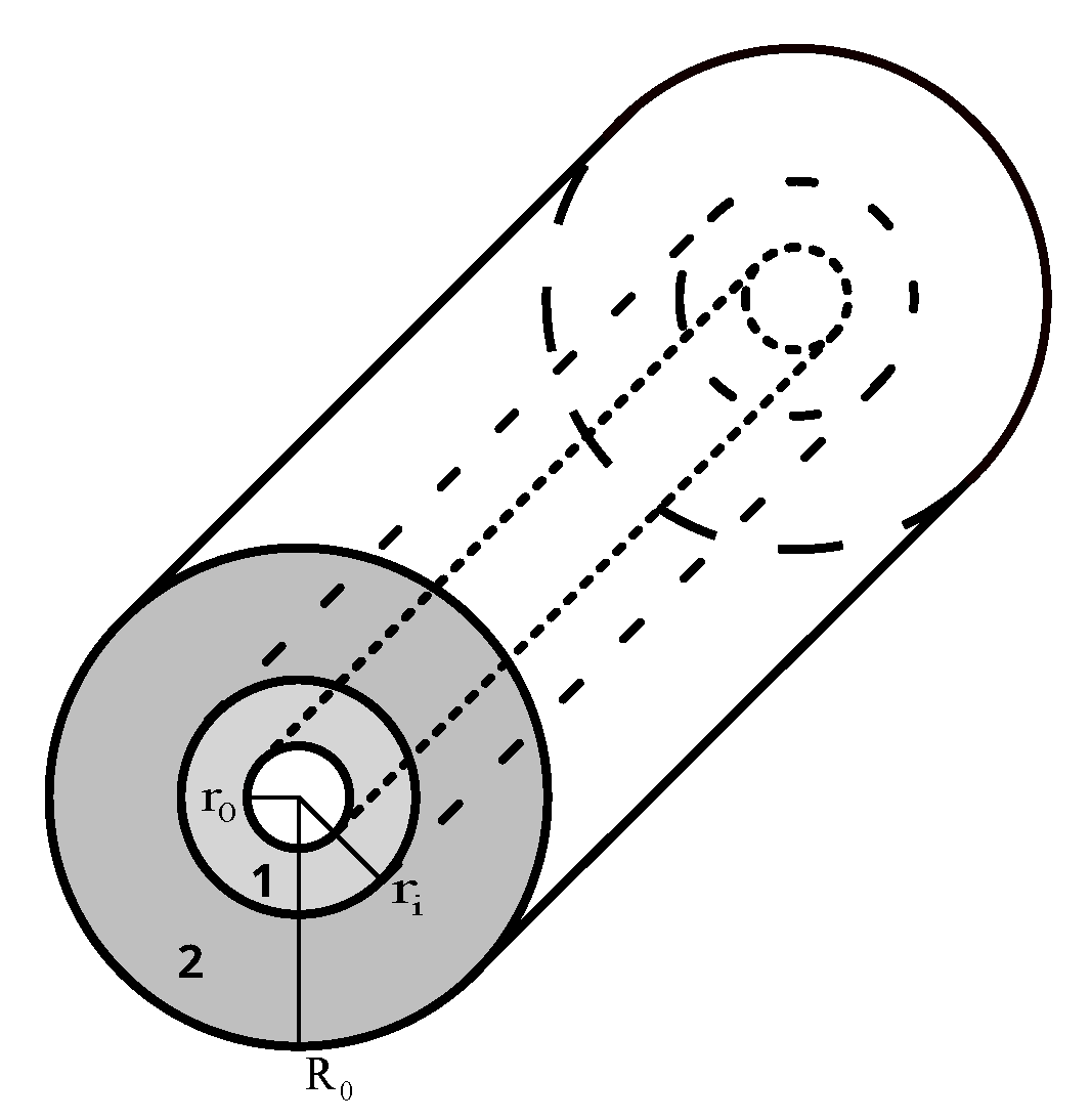Symmetry 15 00685 g001 Symmetry 15 00685 g001