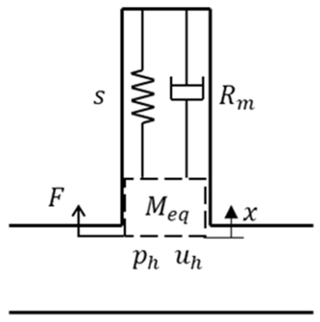 Symmetry 15 00689 g003 Symmetry 15 00689 g003