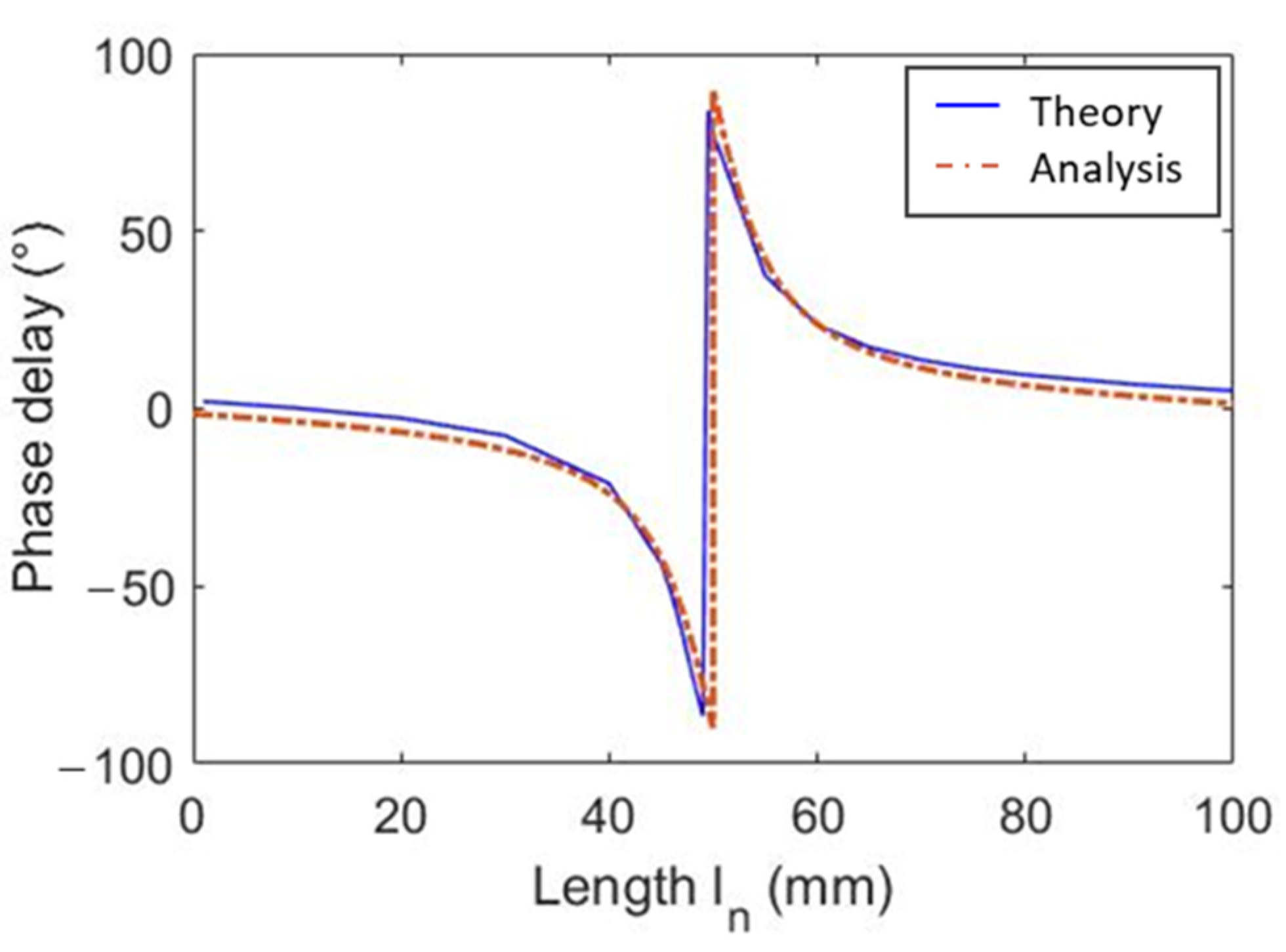 Symmetry 15 00689 g005 Symmetry 15 00689 g005