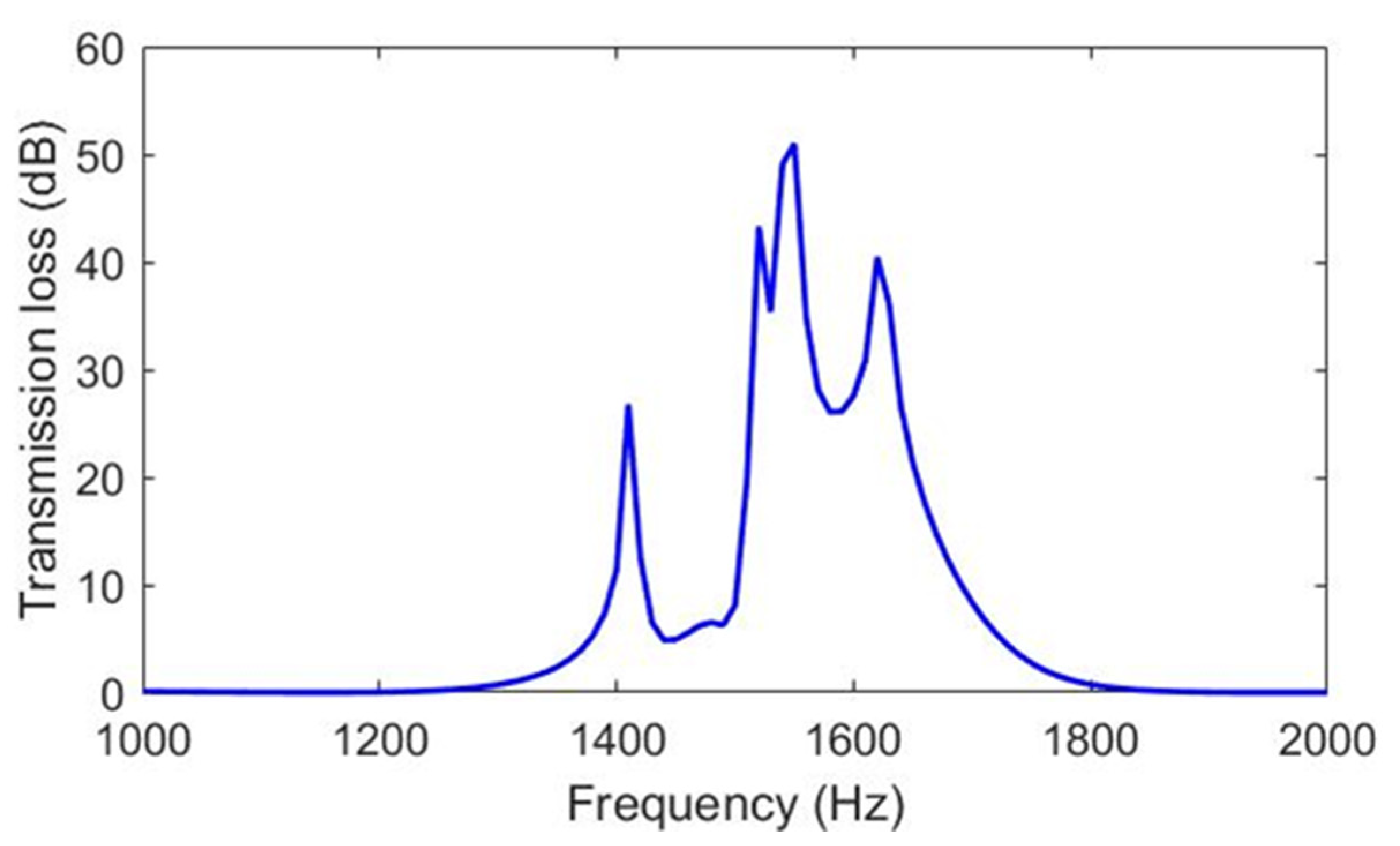 Symmetry 15 00689 g011 Symmetry 15 00689 g011