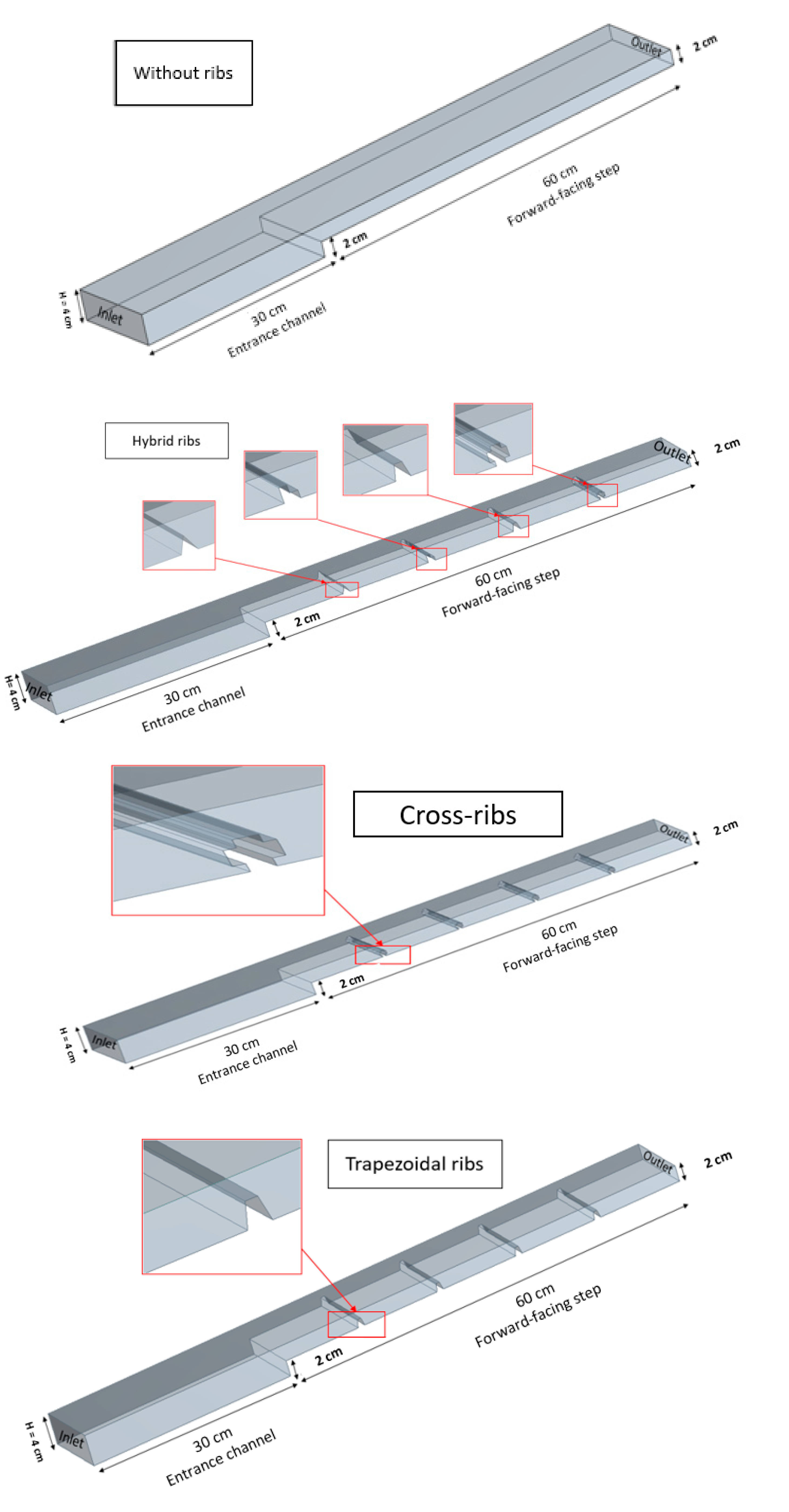 Symmetry 15 00690 g002a
