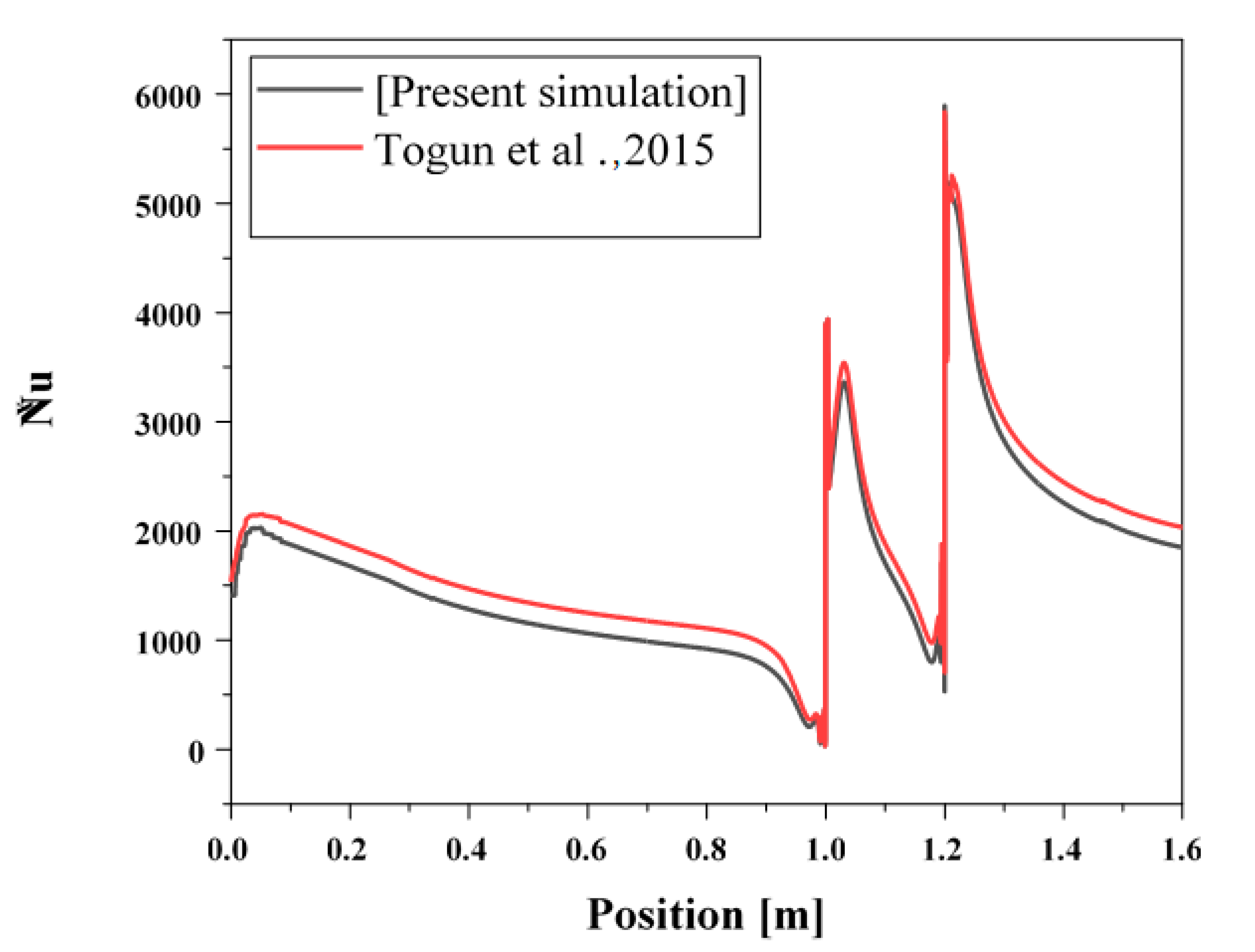 Symmetry 15 00690 g004