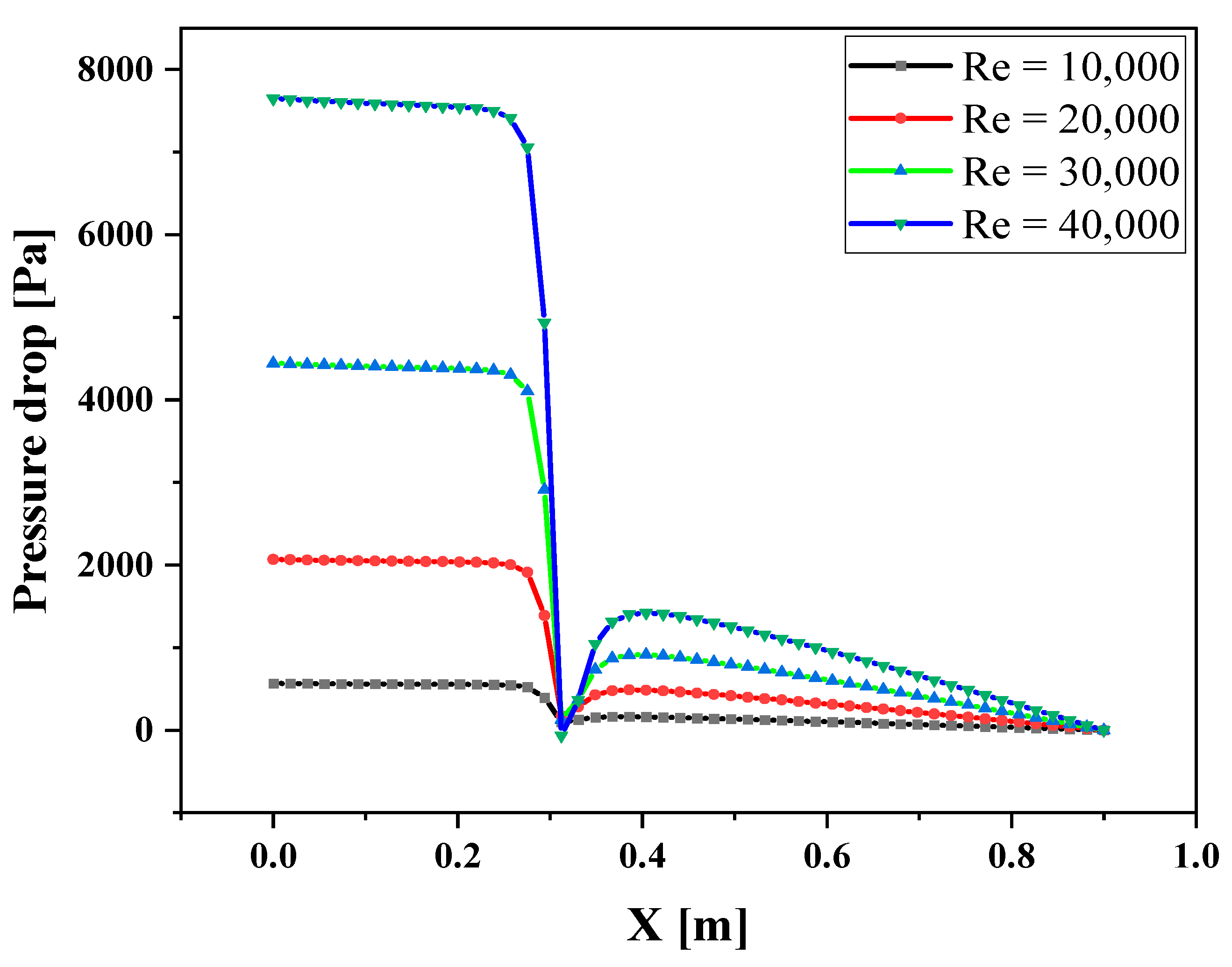 Symmetry 15 00690 g006